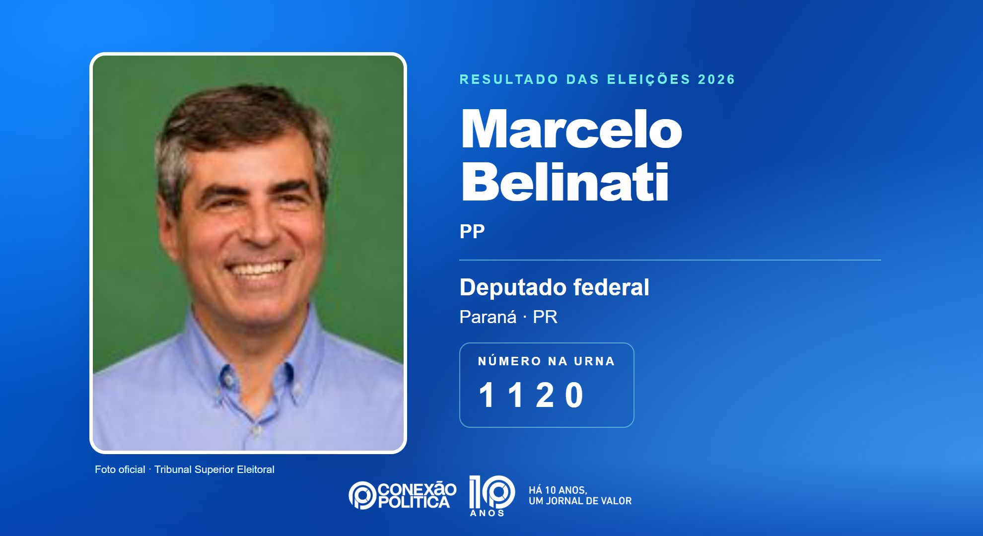 Retrato oficial TSE — Eleições 2026: Marcelo Belinati, do PP, é eleito deputado federal no PR com 83.906 votos