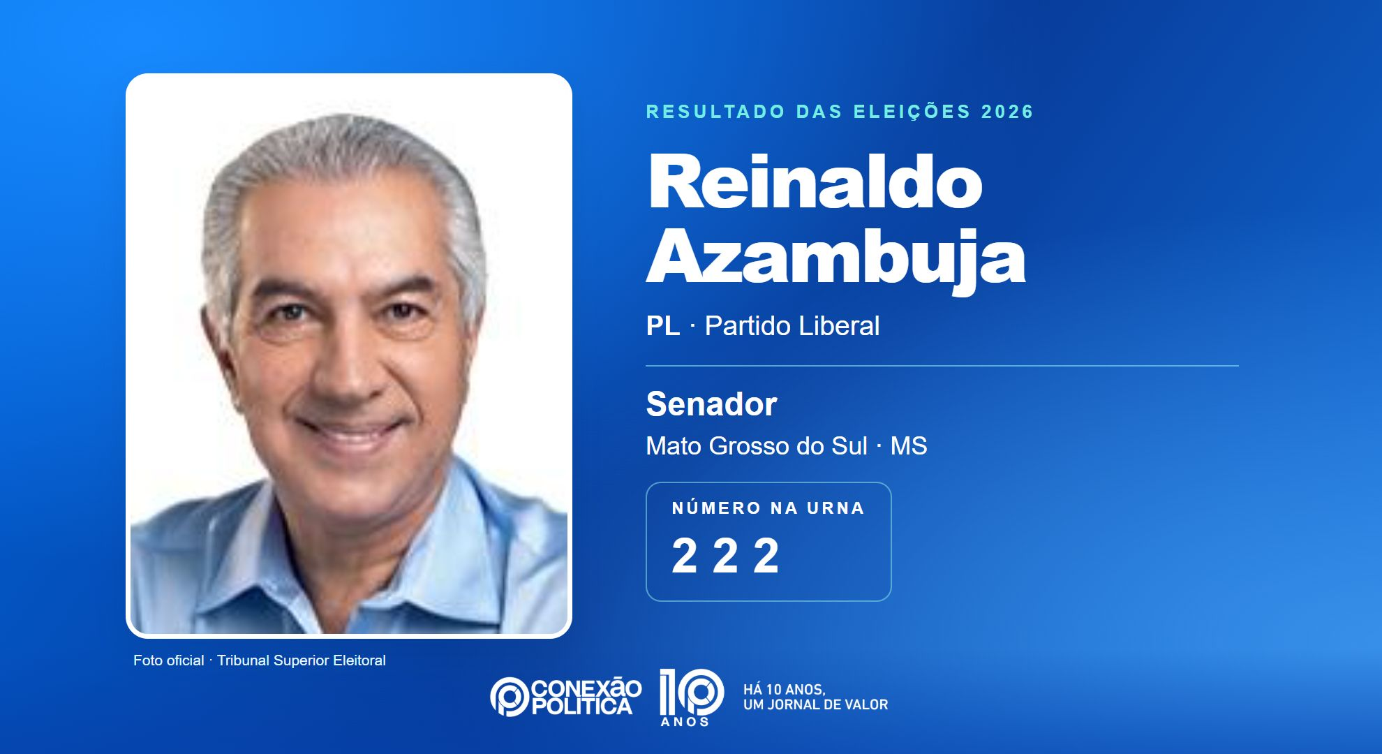 Retrato oficial TSE — Eleições 2026: Reinaldo Azambuja, do PL, é eleito senador em MS com 903.554 votos