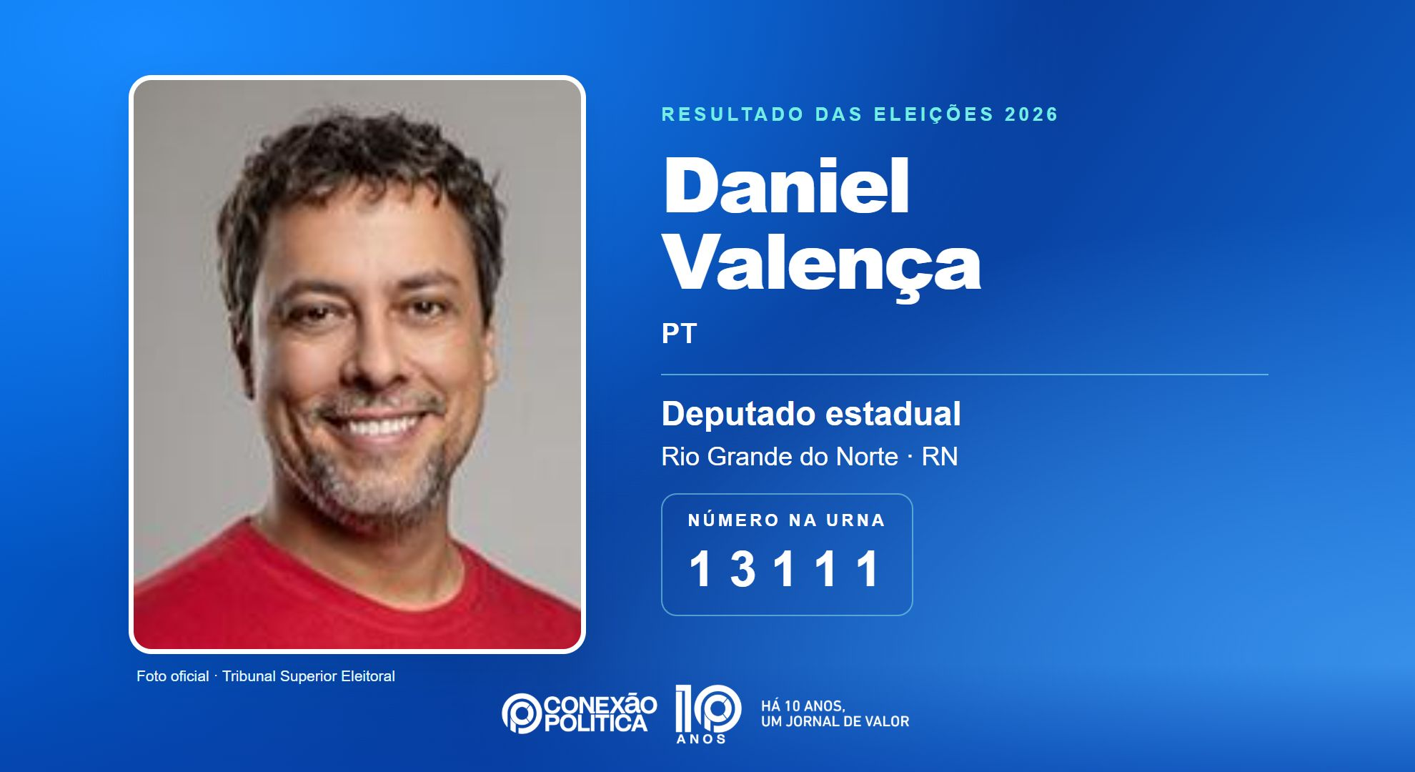 Retrato oficial TSE — Eleições 2026: Daniel Valença, do PT, é eleito deputado estadual no RN com 52.099 votos