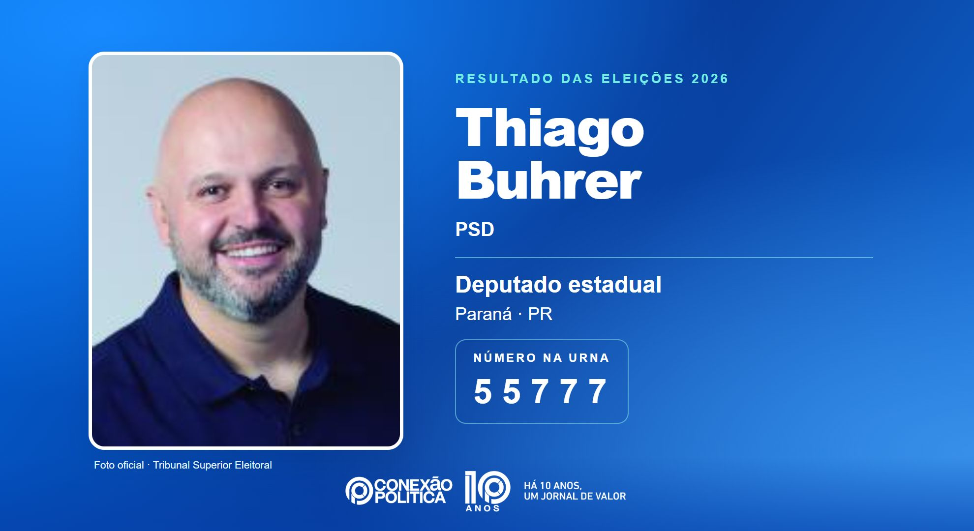 Retrato oficial TSE — Eleições 2026: Thiago Buhrer, do PSD, é eleito deputado estadual no PR com 63.192 votos