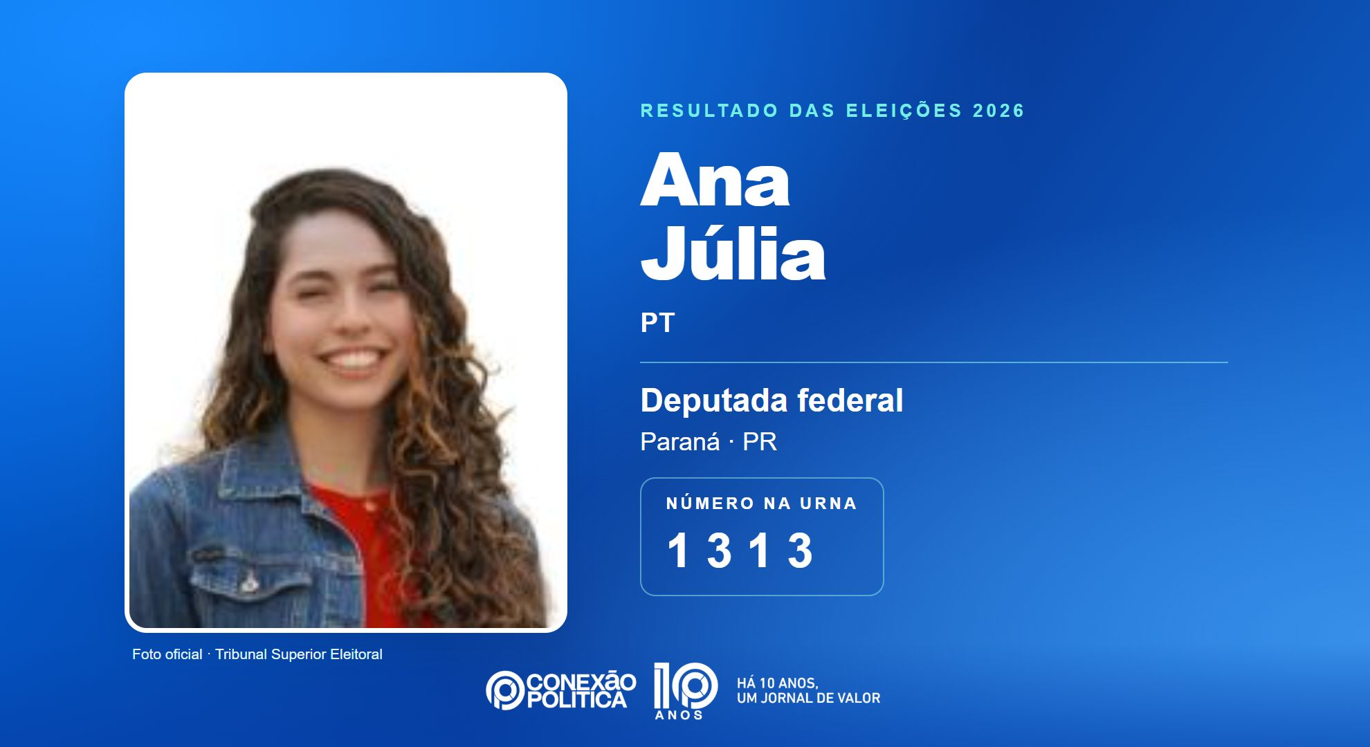 Retrato oficial TSE — Eleições 2026: Ana Júlia, do PT, é eleita deputada federal no PR com 184.691 votos