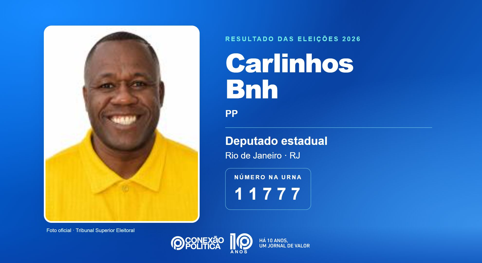 Retrato oficial TSE — Eleições 2026: Carlinhos Bnh, do PP, é eleito deputado estadual no RJ com 61.724 votos