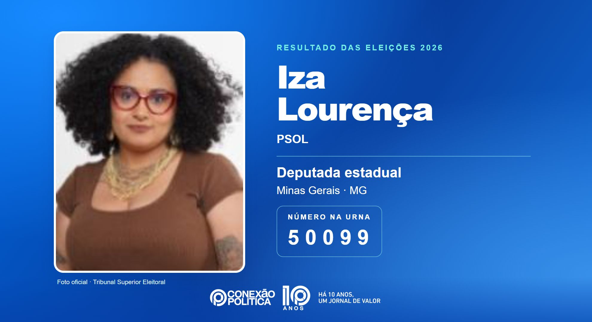 Retrato oficial TSE — Eleições 2026: Iza Lourença, do PSOL, é eleita deputada estadual em MG com 104.524 votos