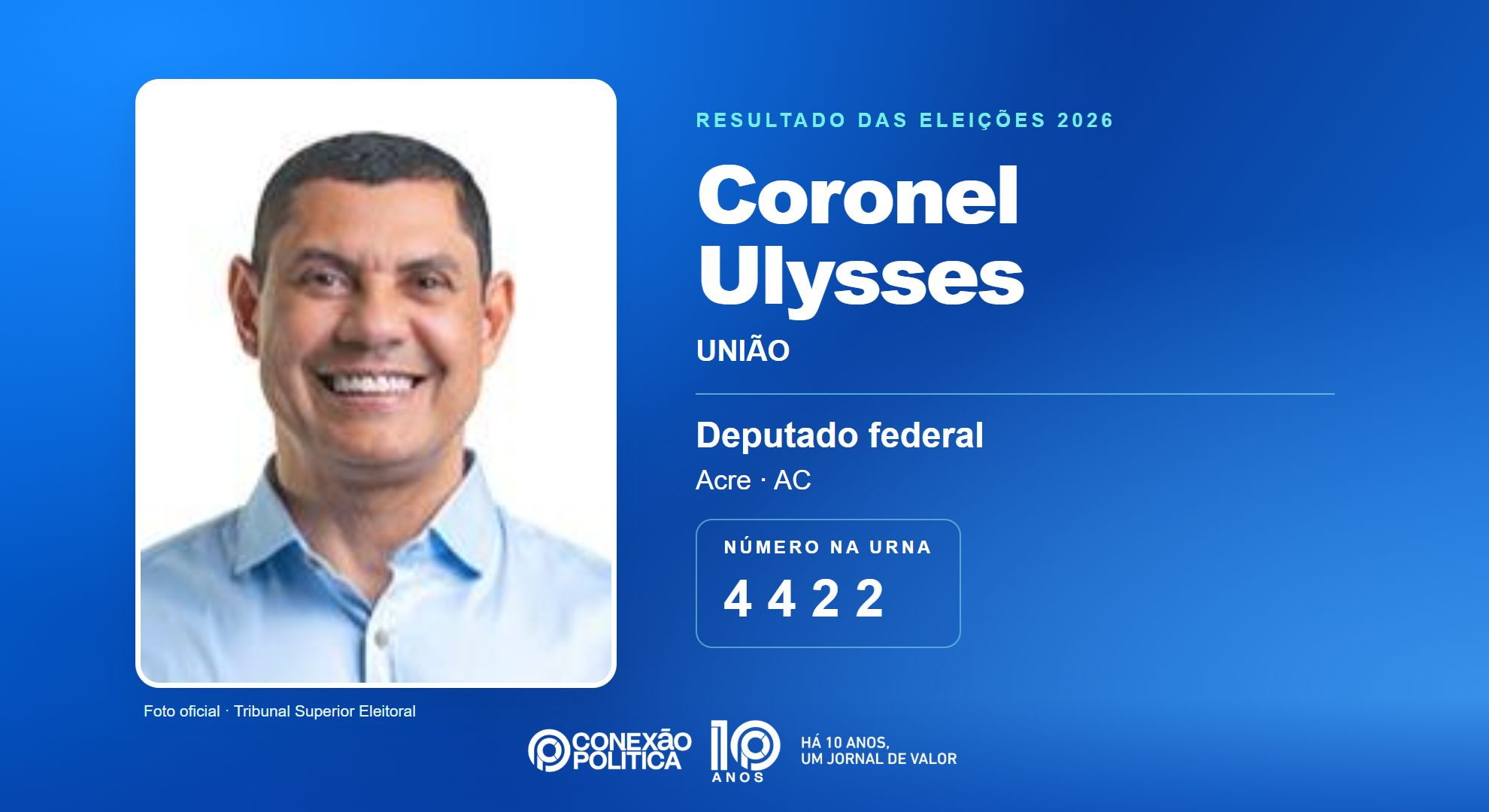 Retrato oficial TSE — Eleições 2026: Coronel Ulysses, do UNIÃO, é eleito deputado federal no AC com 33.155 votos