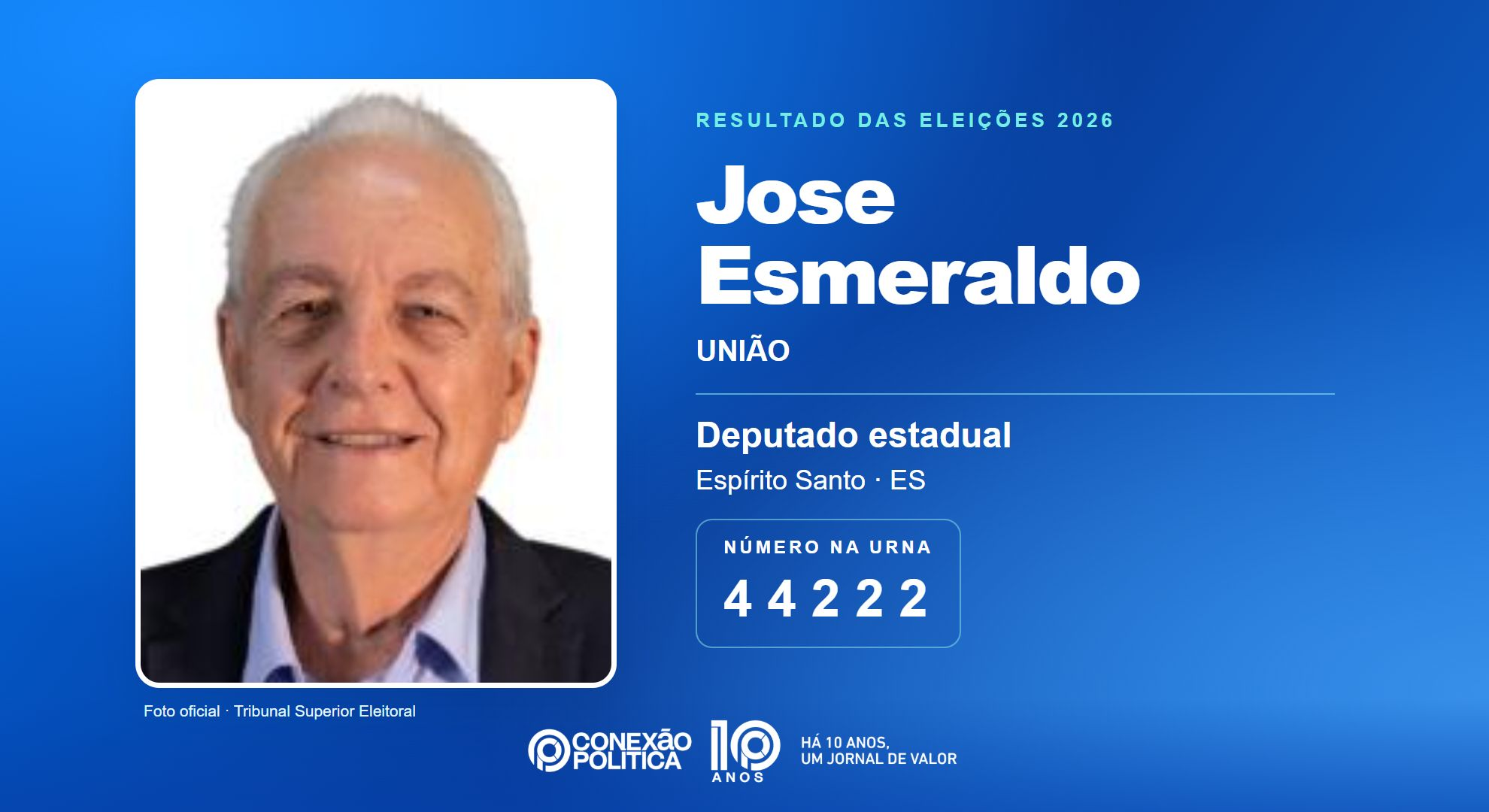 Retrato oficial TSE — Eleições 2026: Jose Esmeraldo, do UNIÃO, é eleito deputado estadual no ES com 20.394 votos