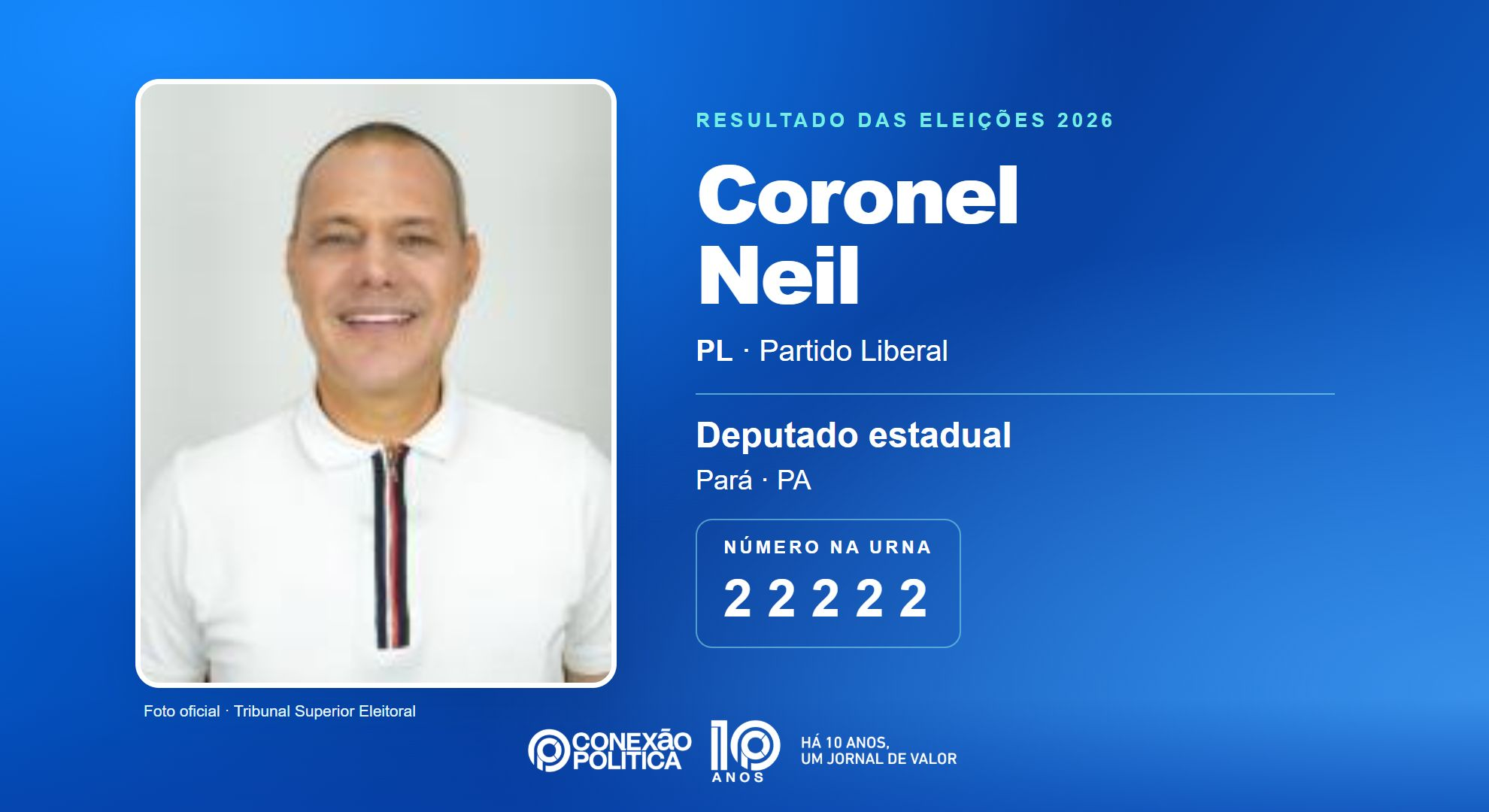 Retrato oficial TSE — Eleições 2026: Coronel Neil, do PL, é eleito deputado estadual no PA com 51.832 votos