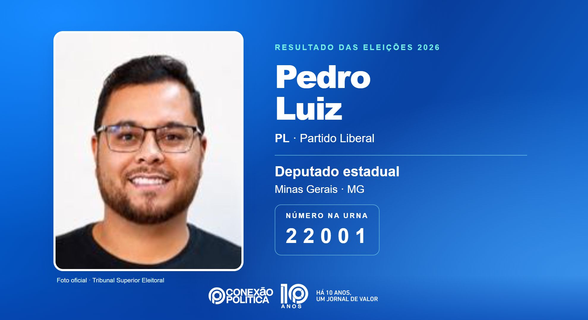 Retrato oficial TSE — Eleições 2026: Pedro Luiz, do PL, é eleito deputado estadual em MG com 40.876 votos