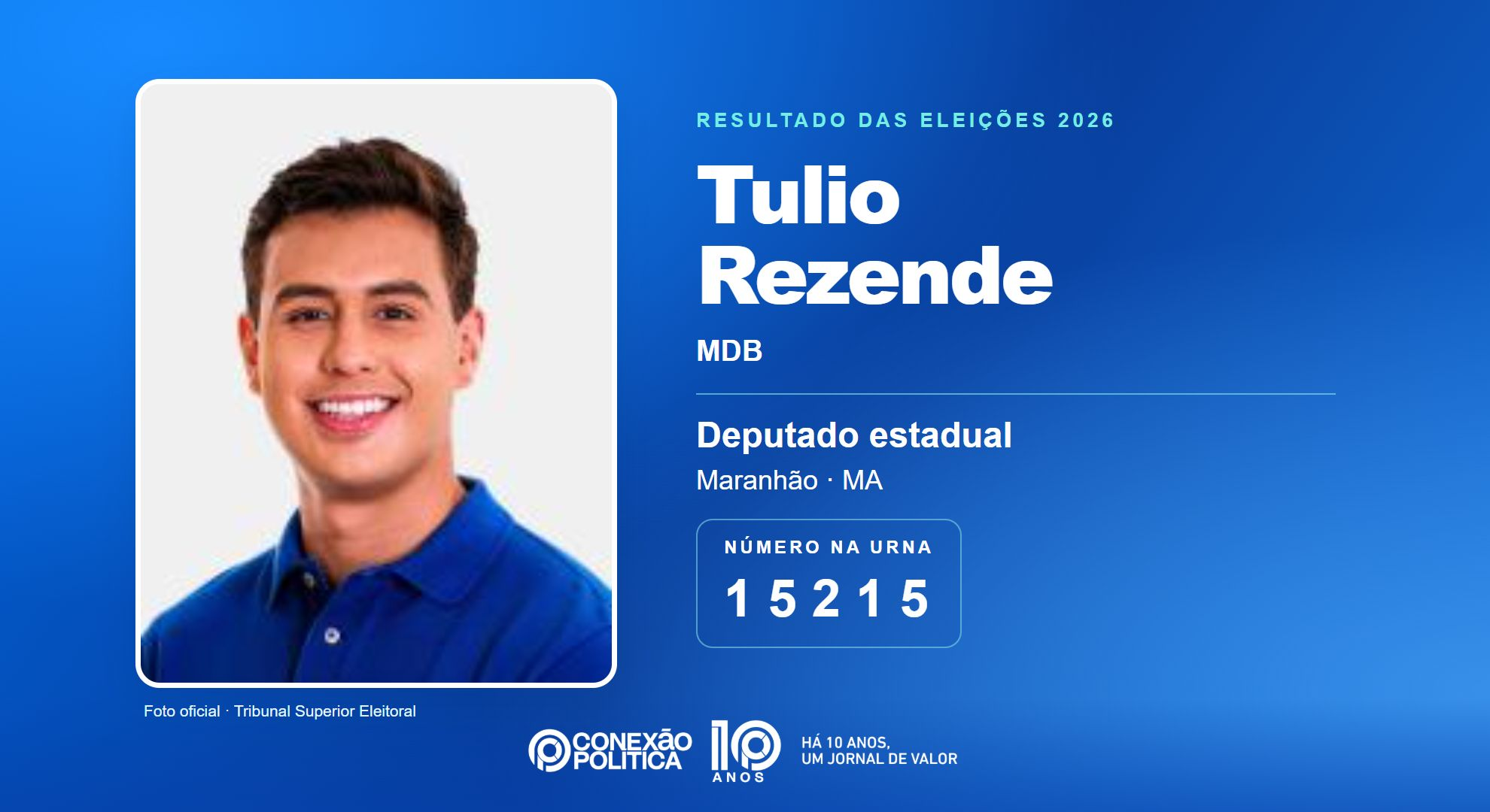 Retrato oficial TSE — Eleições 2026: Tulio Rezende, do MDB, é eleito deputado estadual no MA com 50.716 votos