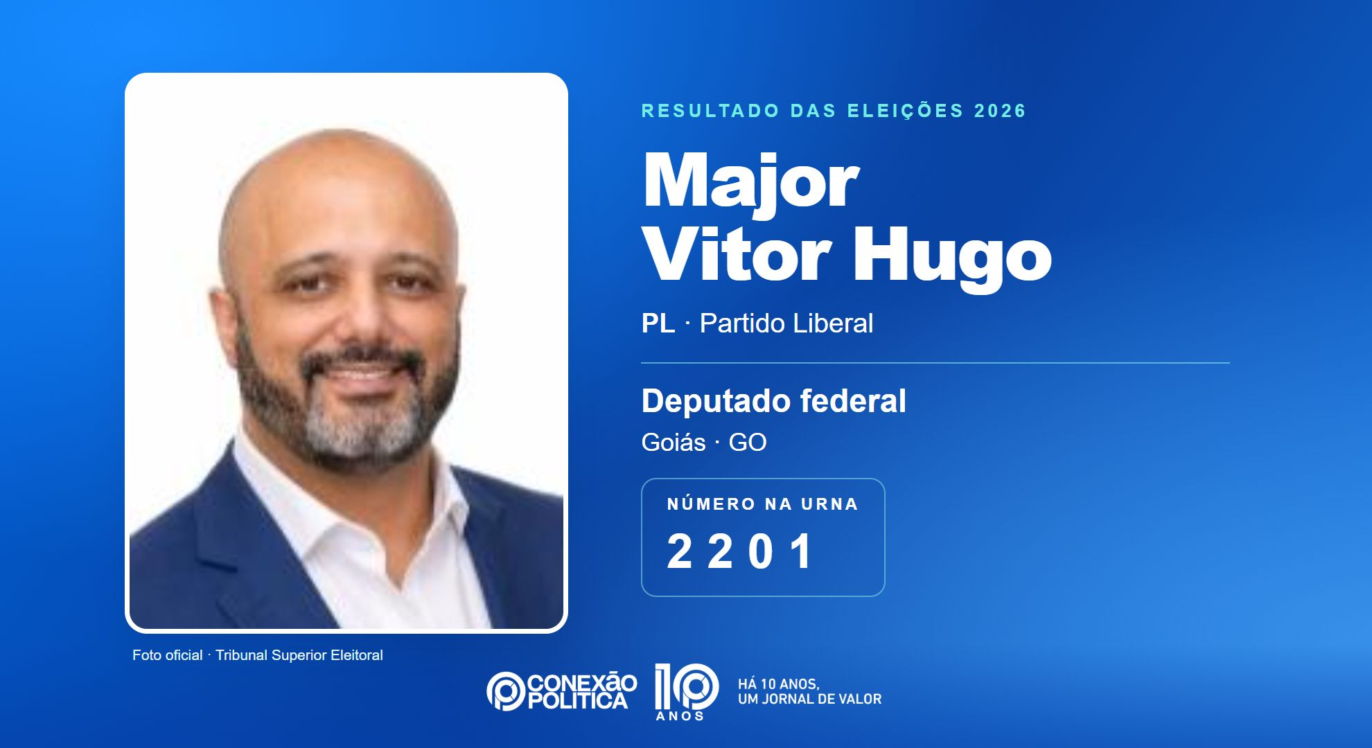 Retrato oficial TSE — Eleições 2026: Major Vitor Hugo, do PL, é eleito deputado federal em GO com 104.378 votos