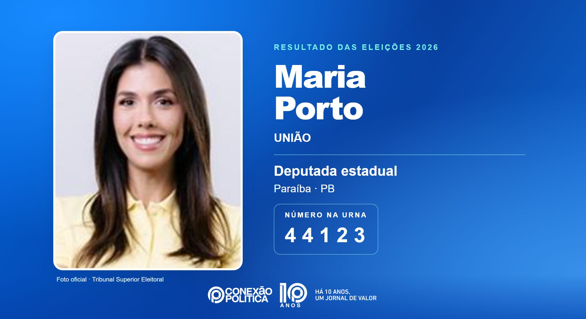 Retrato oficial TSE — Eleições 2026: Maria Porto, do UNIÃO, é eleita deputada estadual na PB com 50.463 votos
