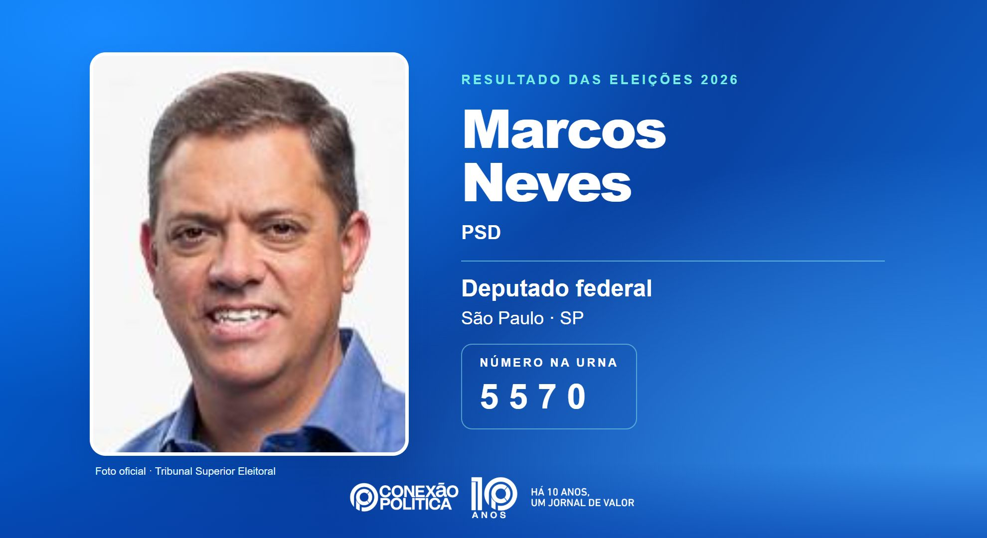 Retrato oficial TSE — Eleições 2026: Marcos Neves, do PSD, é eleito deputado federal em SP com 98.359 votos