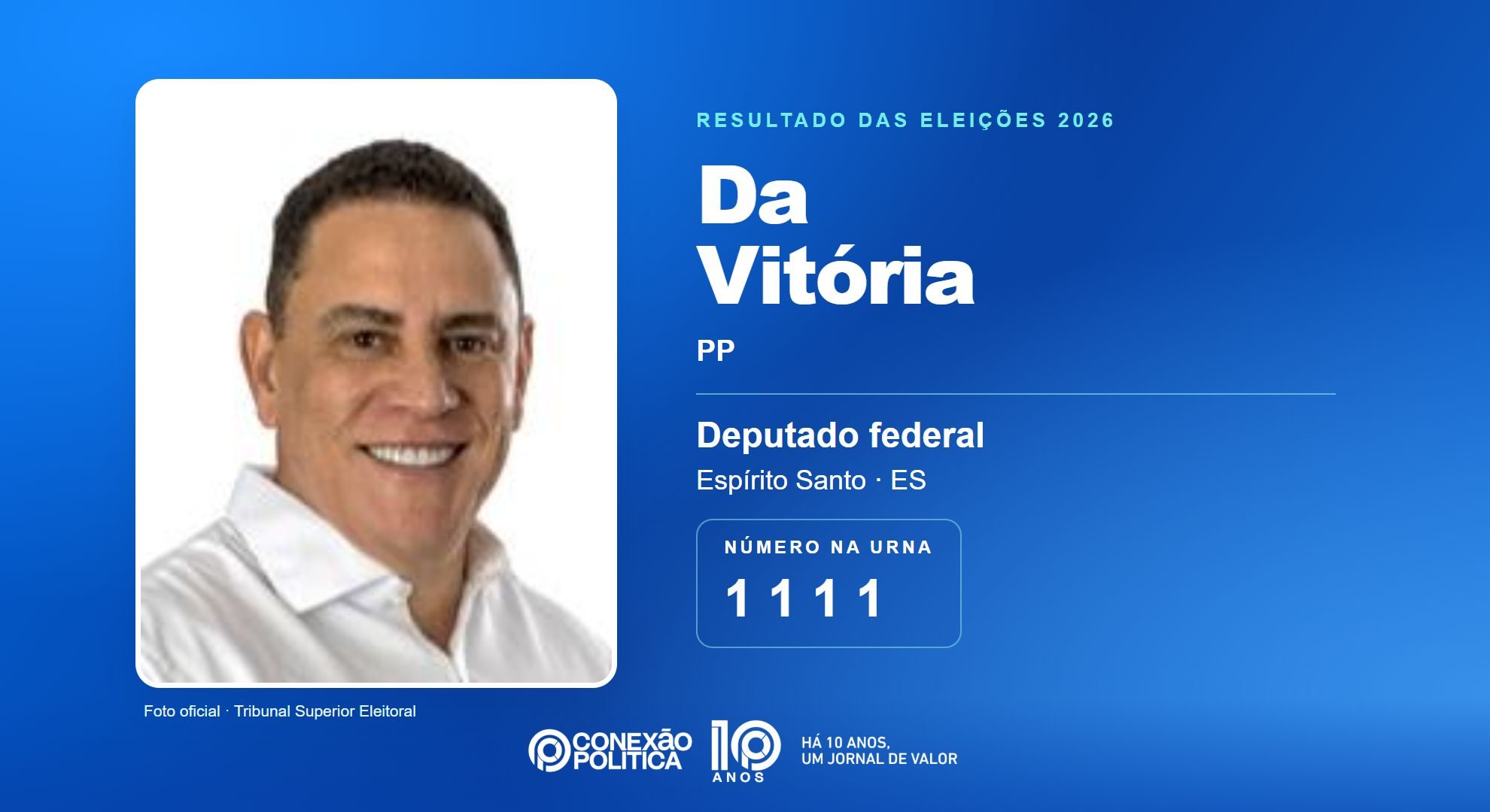 Eleições 2026: Da Vitória, do PP, é eleito deputado federal no ES com 107.466 votos