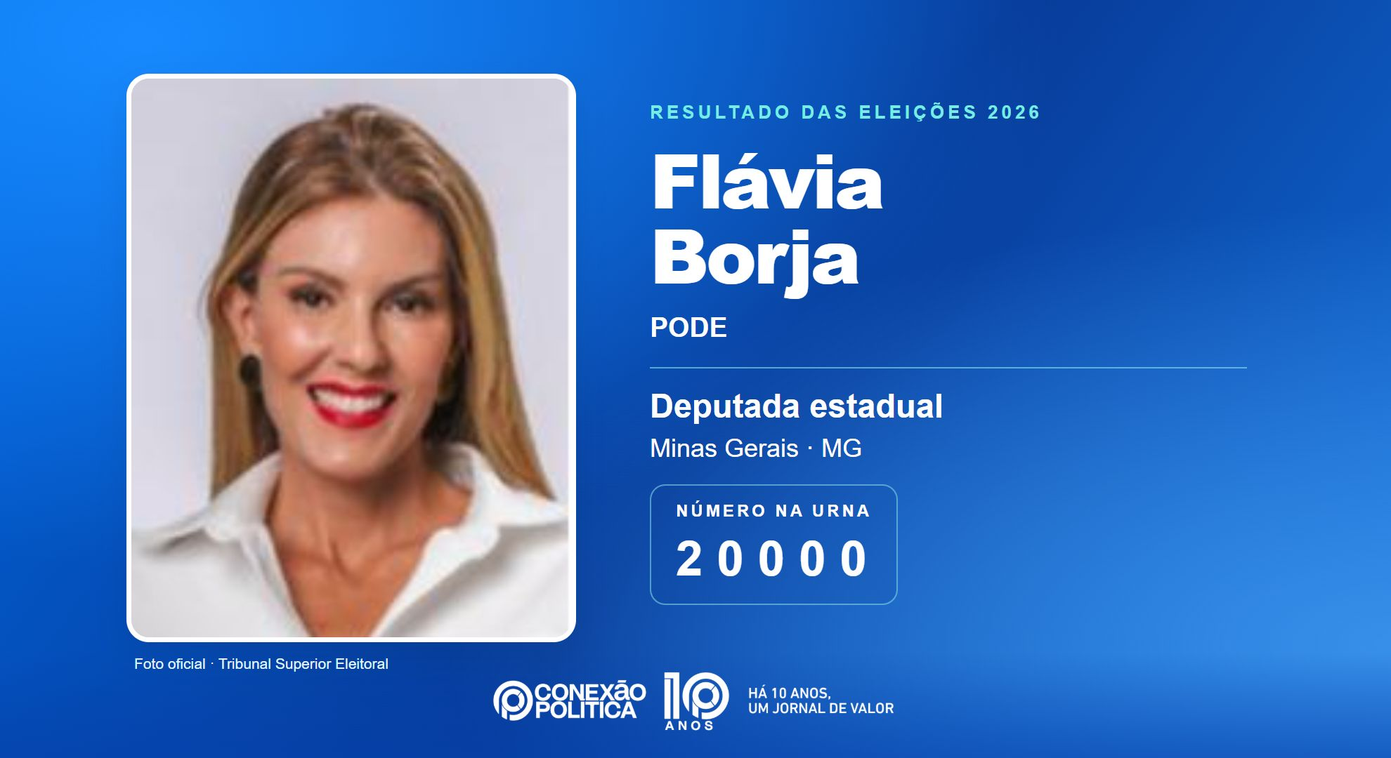 Retrato oficial TSE — Eleições 2026: Flávia Borja, do PODE, é eleita deputada estadual em MG com 39.658 votos
