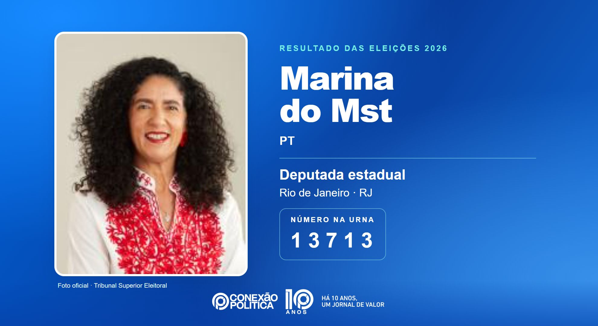 Retrato oficial TSE — Eleições 2026: Marina do Mst, do PT, é eleita deputada estadual no RJ com 66.167 votos