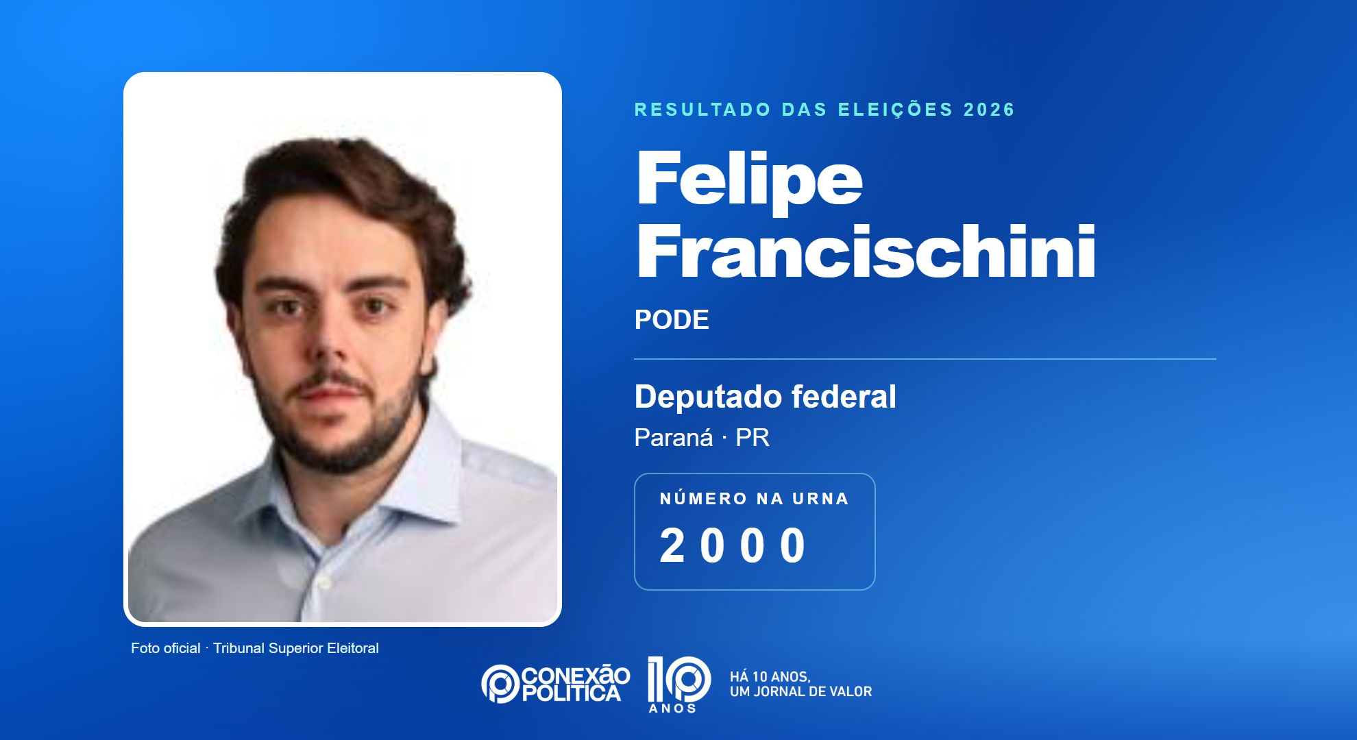 Retrato oficial TSE — Eleições 2026: Felipe Francischini, do PODE, é eleito deputado federal no PR com 106.907 votos