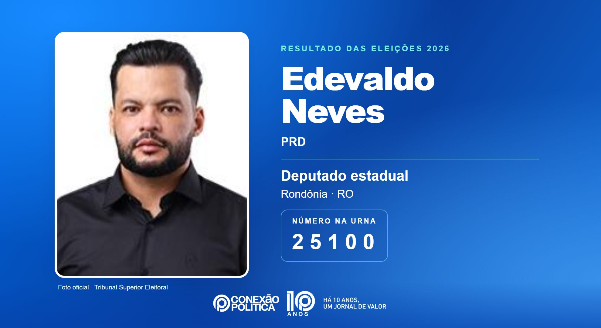 Retrato oficial TSE — Eleições 2026: Edevaldo Neves, do PRD, é eleito deputado estadual em RO com 21.753 votos