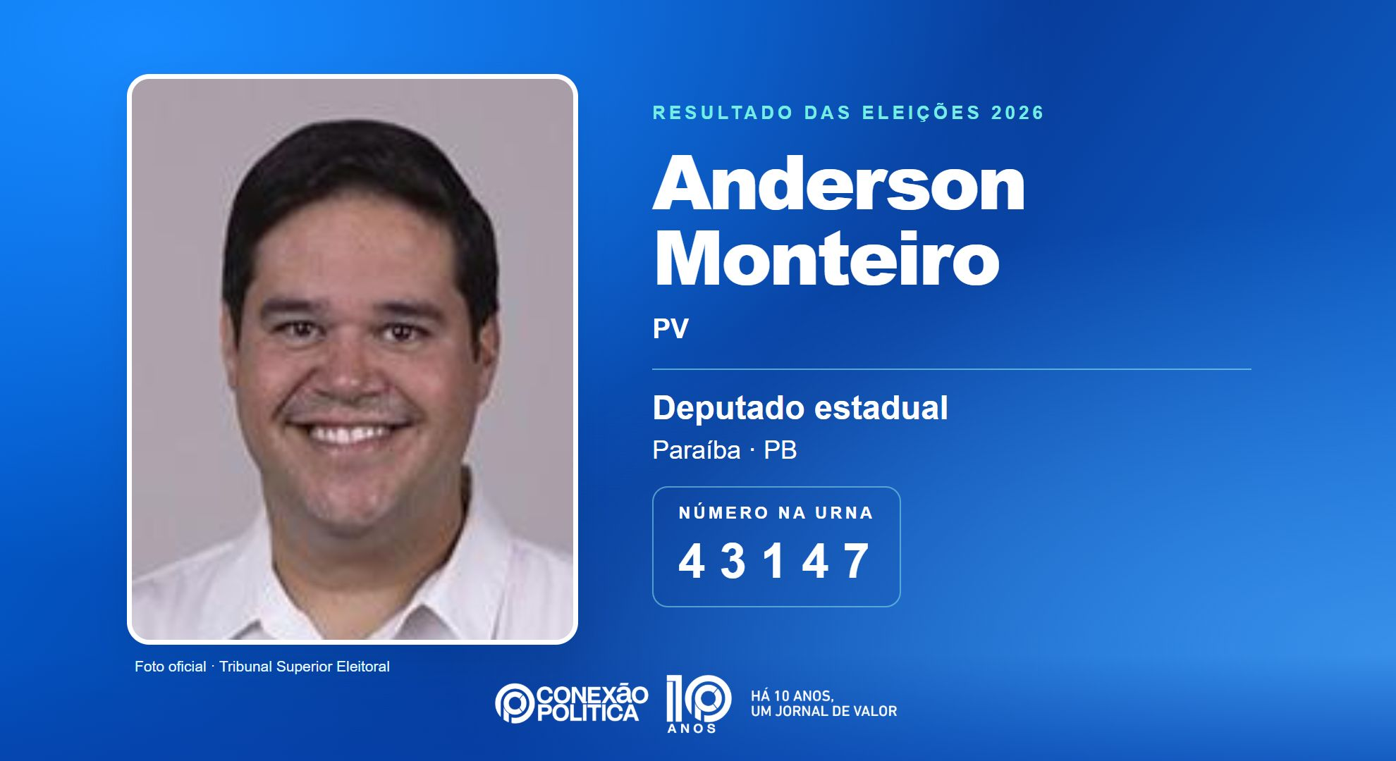 Retrato oficial TSE — Eleições 2026: Anderson Monteiro, do PV, é eleito deputado estadual na PB com 29.541 votos