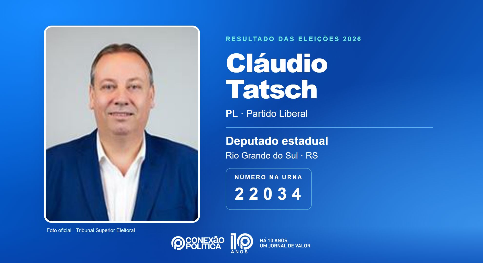 Retrato oficial TSE — Eleições 2026: Cláudio Tatsch, do PL, é eleito deputado estadual no RS com 40.652 votos