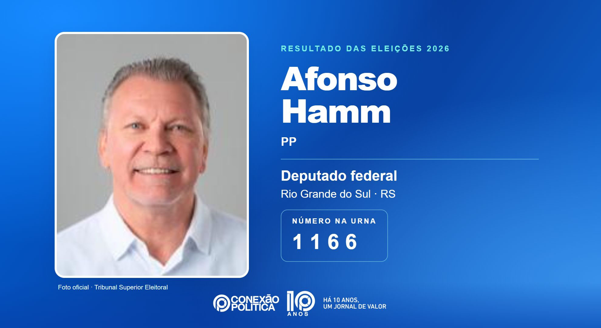 Retrato oficial TSE — Eleições 2026: Afonso Hamm, do PP, é eleito deputado federal no RS com 152.762 votos