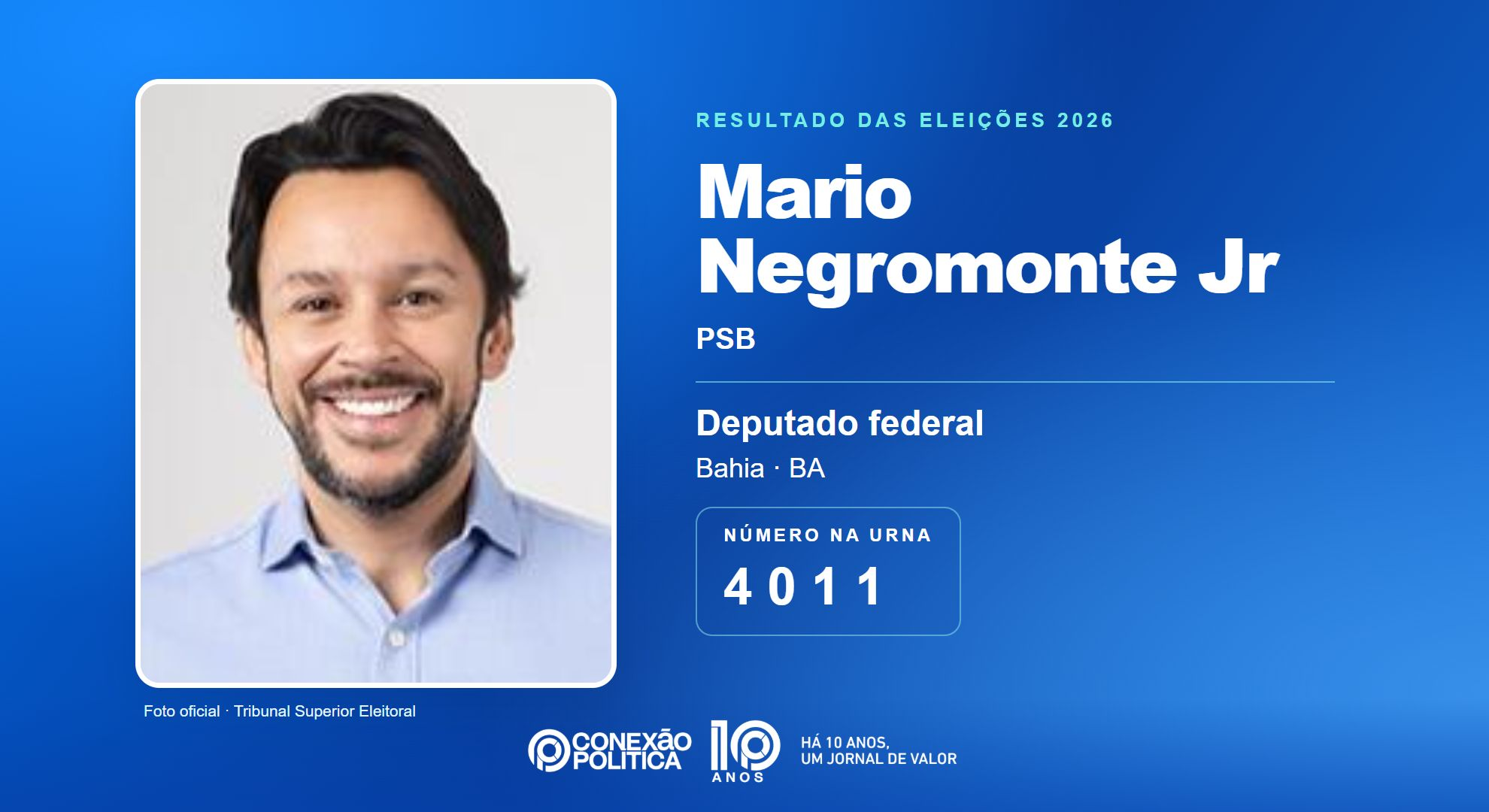 Retrato oficial TSE — Eleições 2026: Mario Negromonte Jr, do PSB, é eleito deputado federal na BA com 101.536 votos