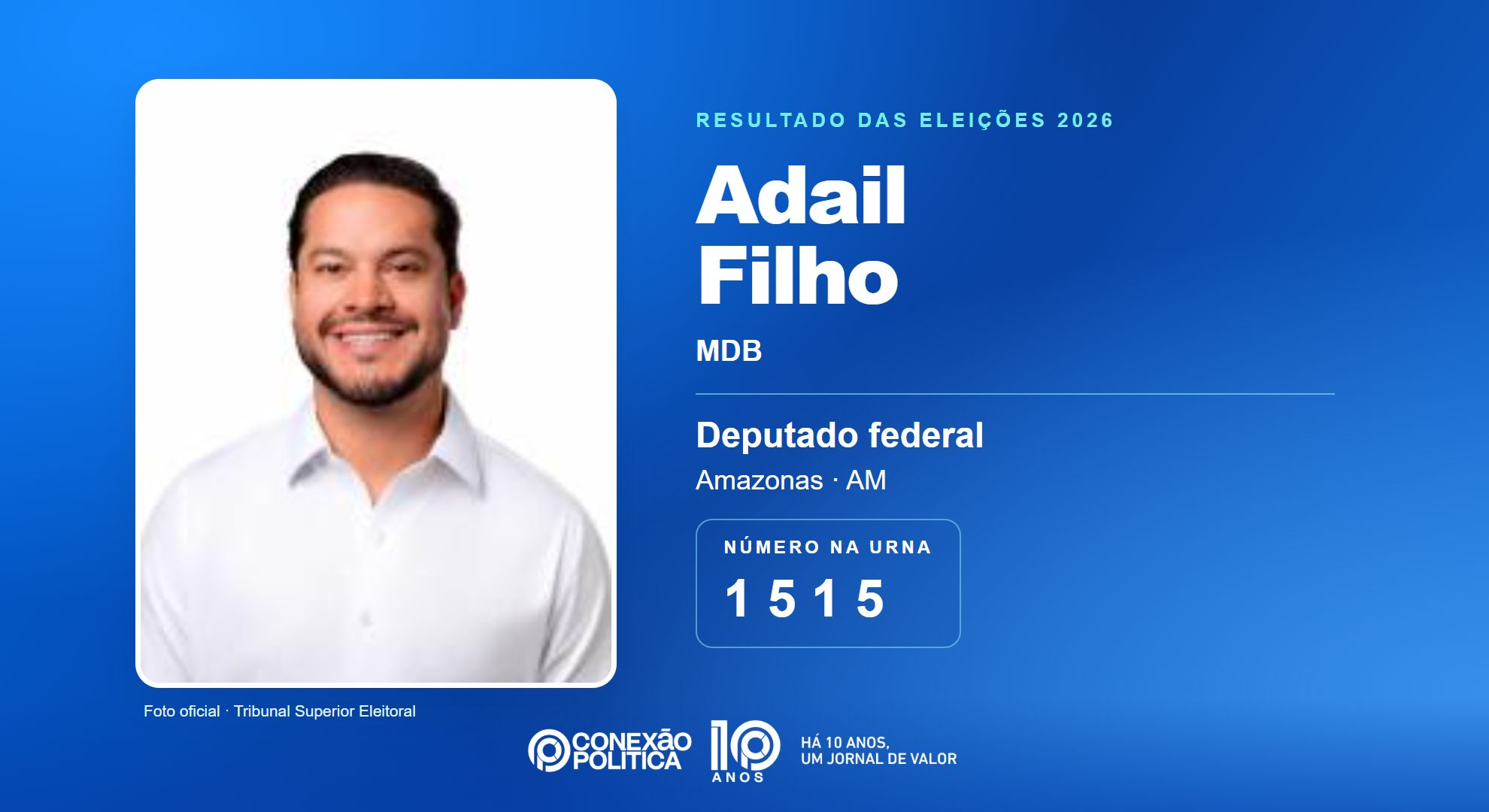 Eleições 2026: Adail Filho, do MDB, é eleito deputado federal no AM com 137.148 votos