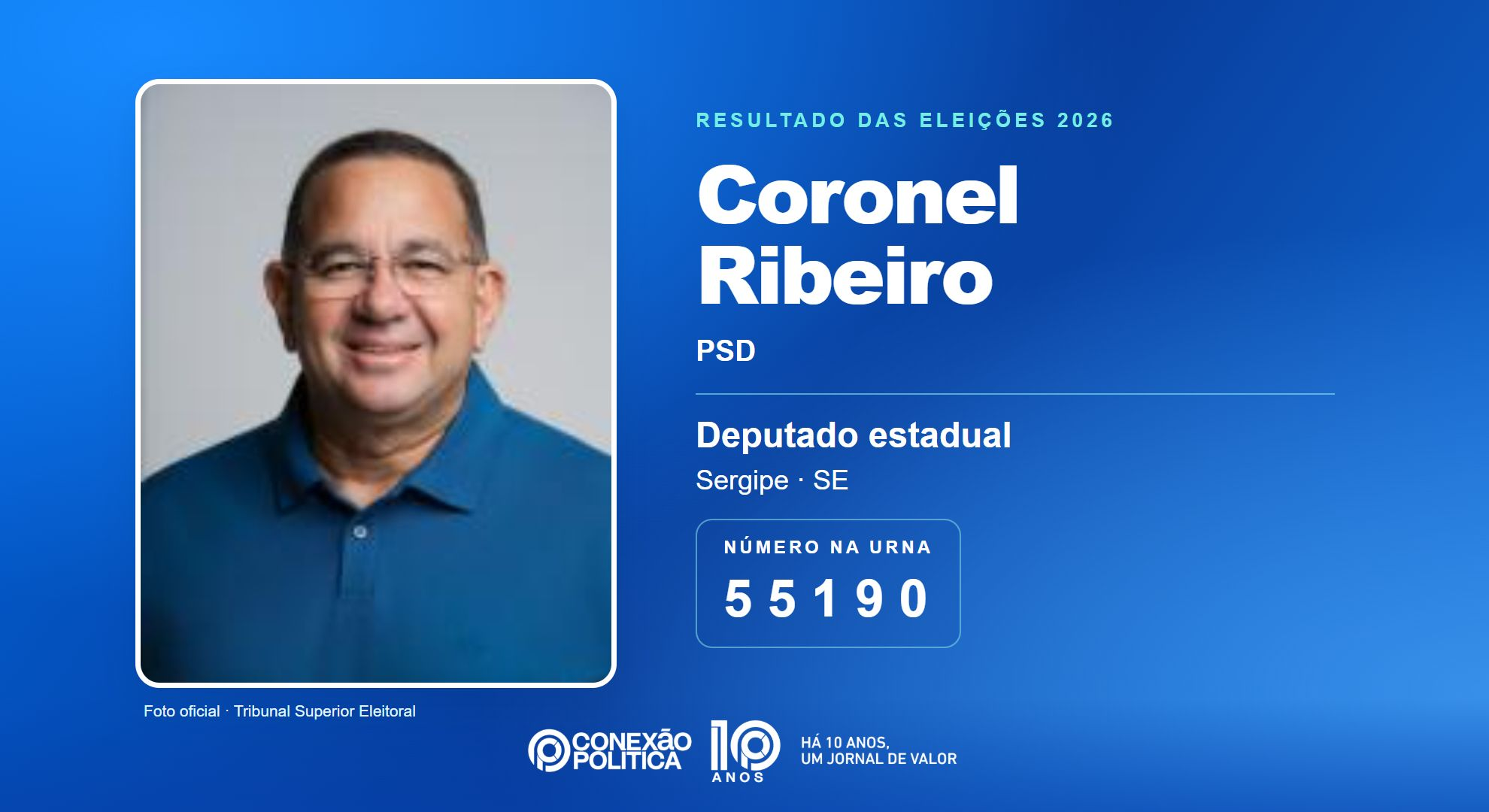 Retrato oficial TSE — Eleições 2026: Coronel Ribeiro, do PSD, é eleito deputado estadual em SE com 27.711 votos
