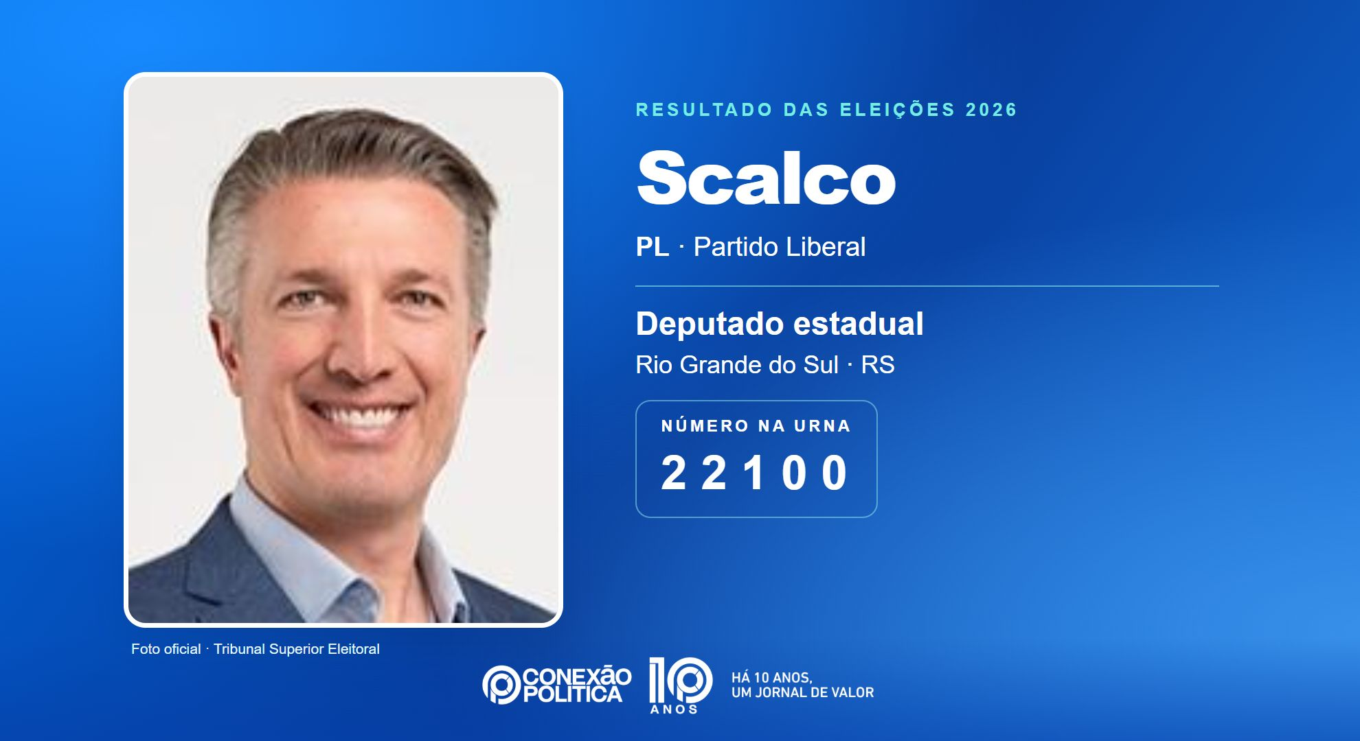 Retrato oficial TSE — Eleições 2026: Scalco, do PL, é eleito deputado estadual no RS com 55.570 votos