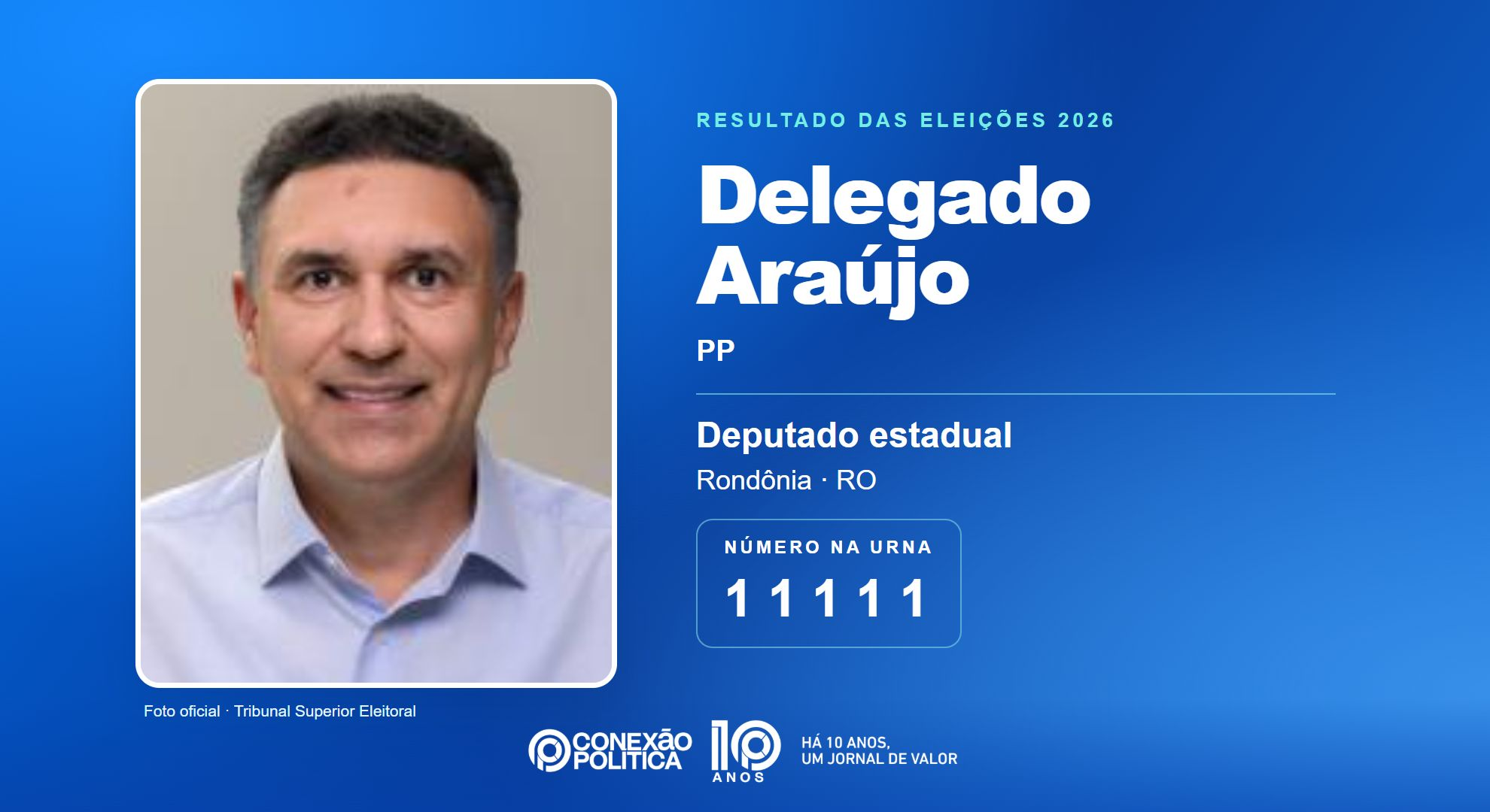 Retrato oficial TSE — Eleições 2026: Delegado Araújo, do PP, é eleito deputado estadual em RO com 14.796 votos