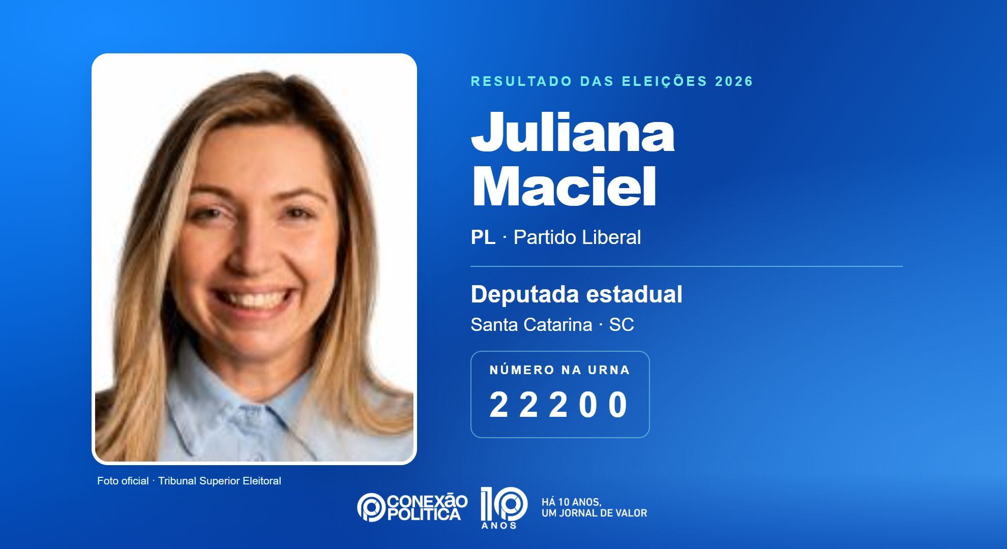 Retrato oficial TSE — Eleições 2026: Juliana Maciel, do PL, é eleita deputada estadual em SC com 43.142 votos