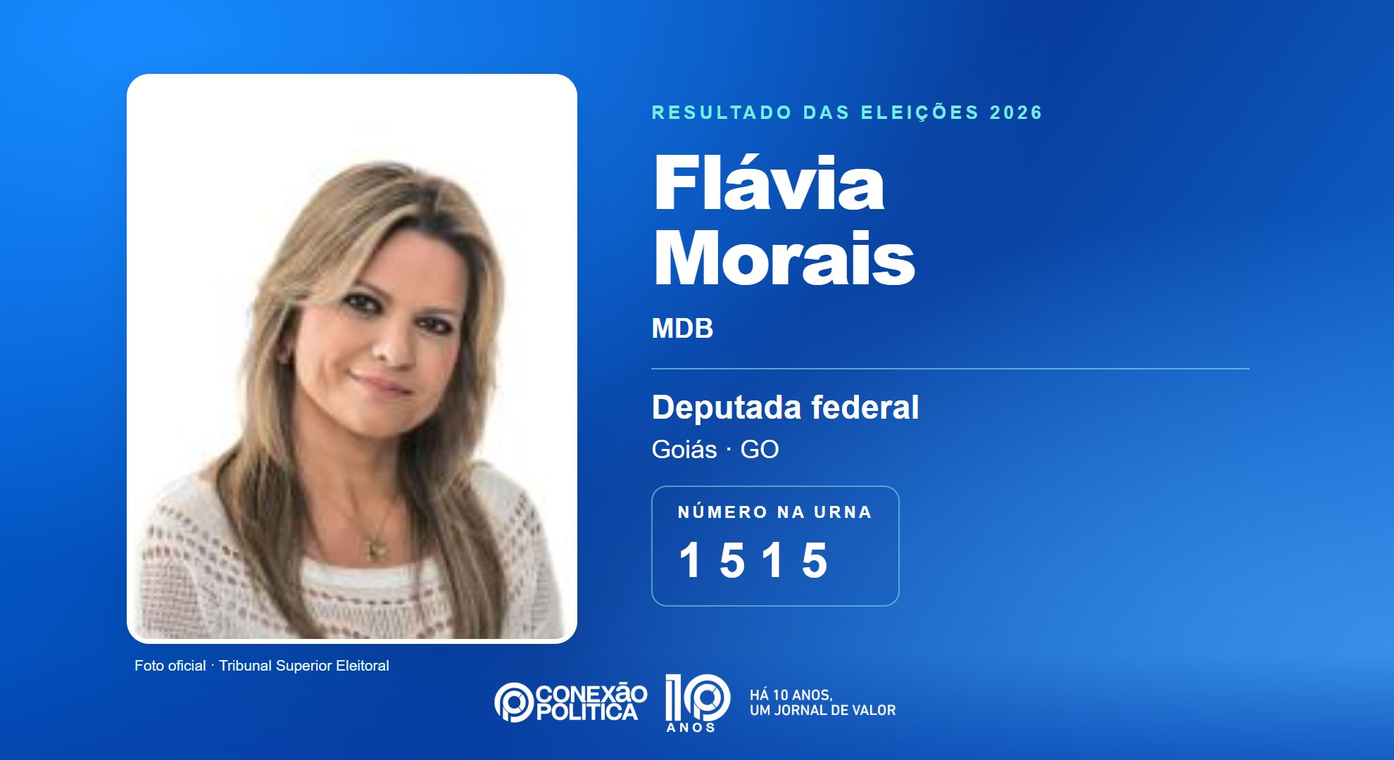Retrato oficial TSE — Eleições 2026: Flávia Morais, do MDB, é eleita deputada federal em GO com 143.497 votos