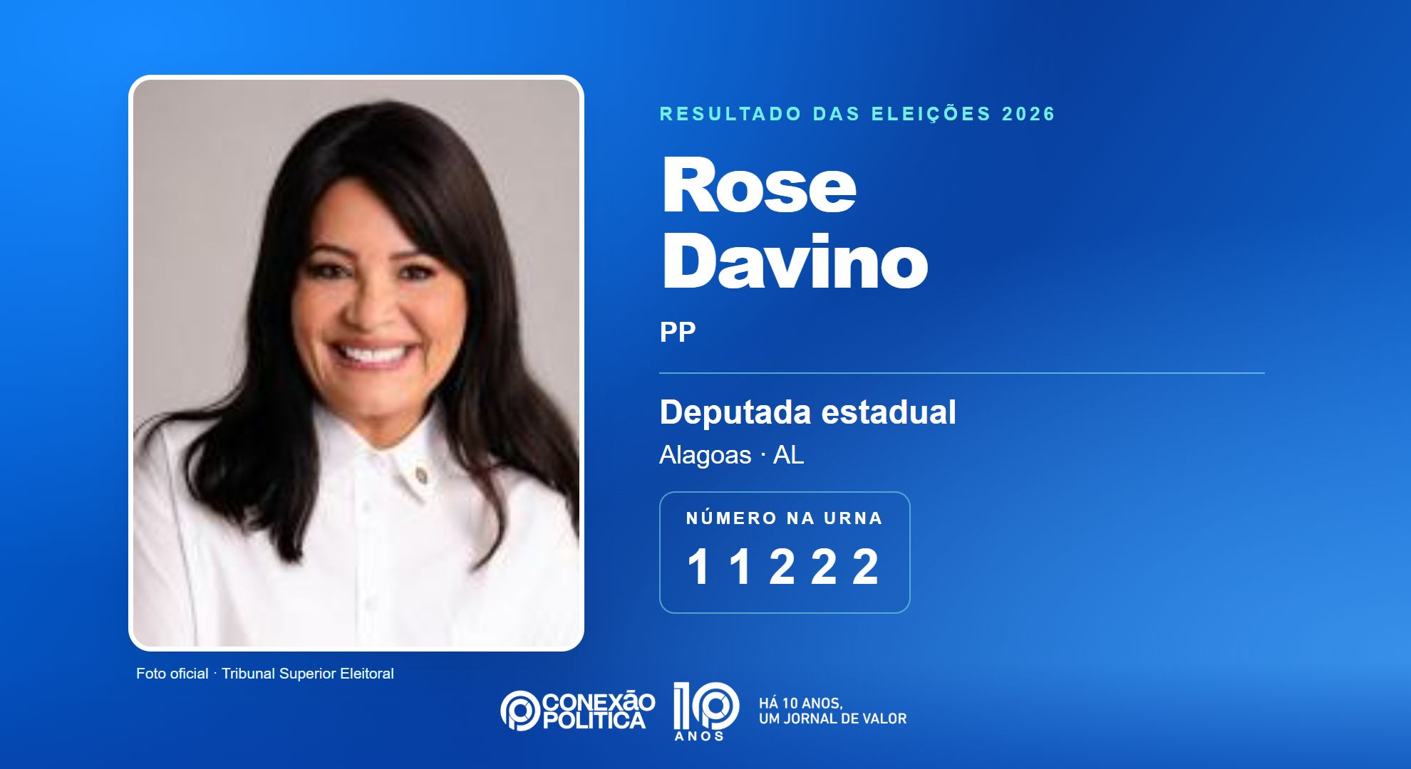 Retrato oficial TSE — Eleições 2026: Rose Davino, do PP, é eleita deputada estadual em AL com 45.252 votos