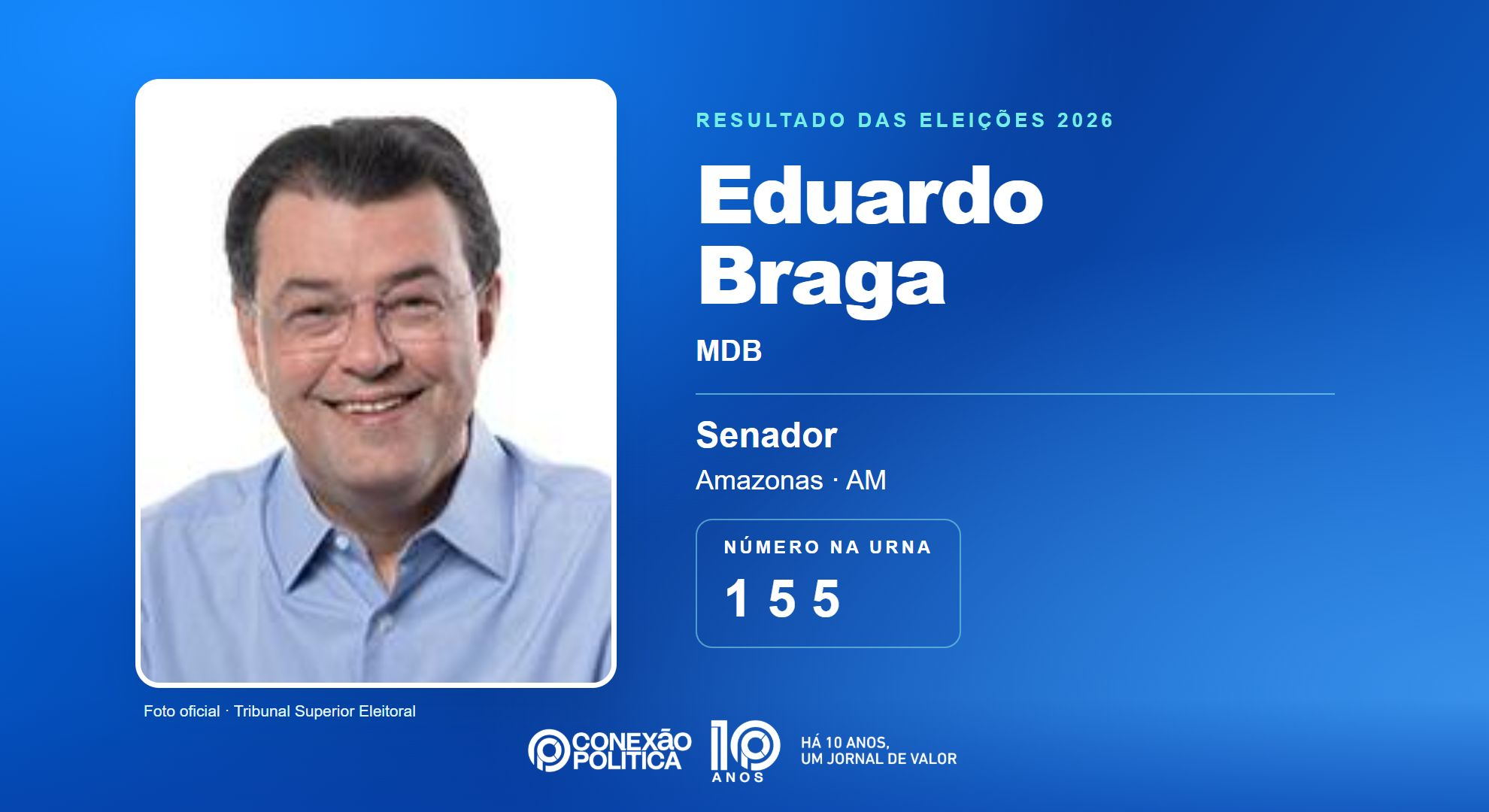 Retrato oficial TSE — Eleições 2026: Eduardo Braga, do MDB, é eleito senador no AM com 1.240.471 votos