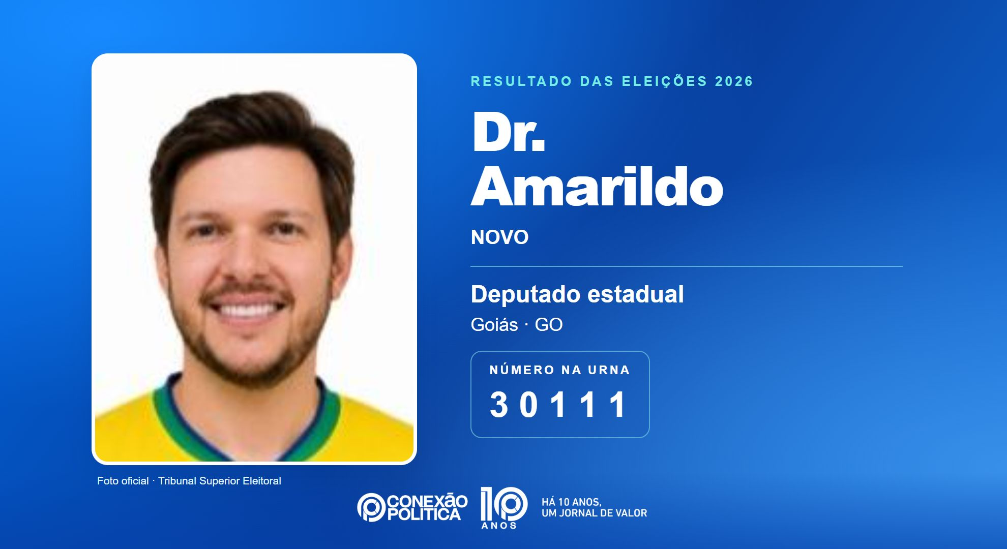 Retrato oficial TSE — Eleições 2026: Dr. Amarildo, do NOVO, é eleito deputado estadual em GO com 43.130 votos