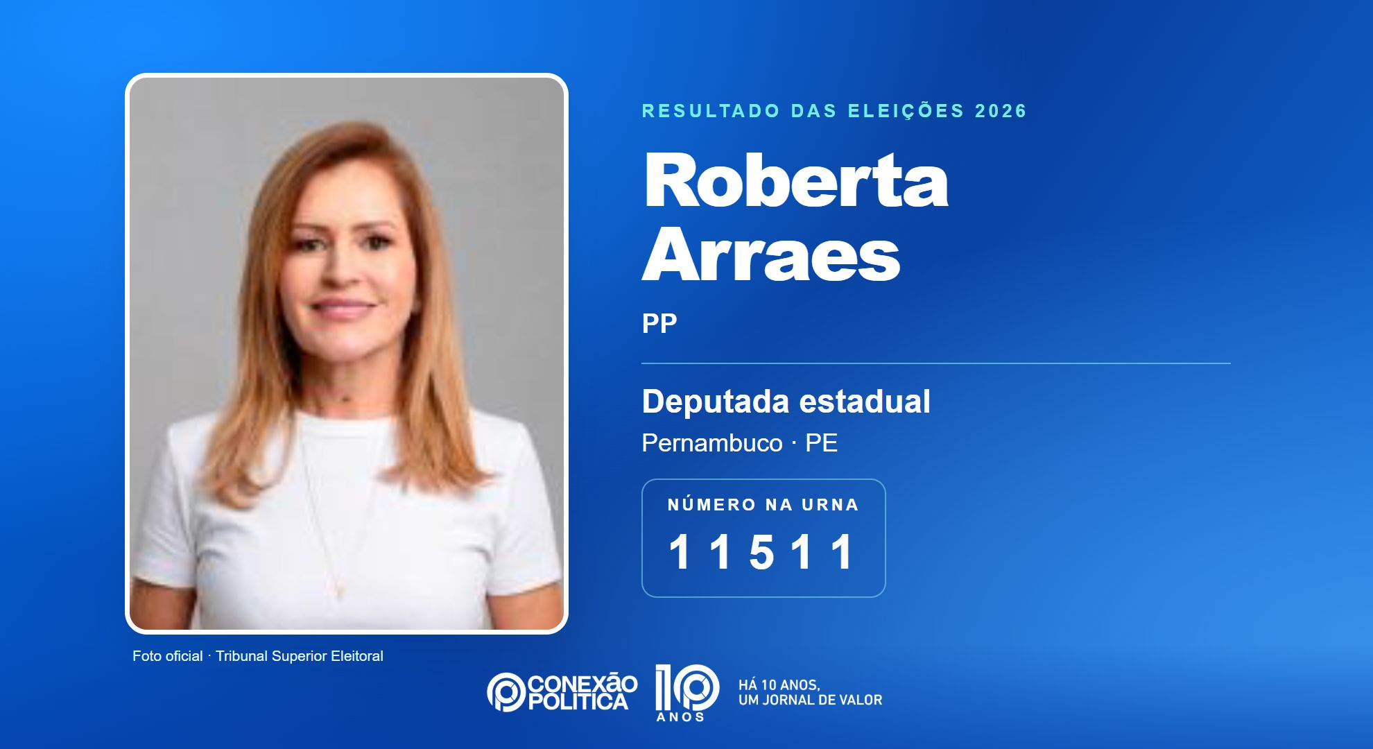 Retrato oficial TSE — Eleições 2026: Roberta Arraes, do PP, é eleita deputada estadual em PE com 46.552 votos