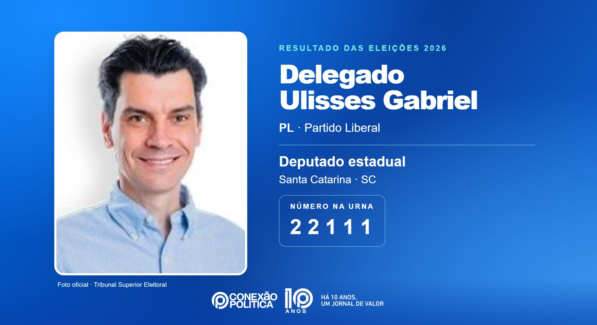 Retrato oficial TSE — Eleições 2026: Delegado Ulisses Gabriel, do PL, é eleito deputado estadual em SC com 48.130 votos