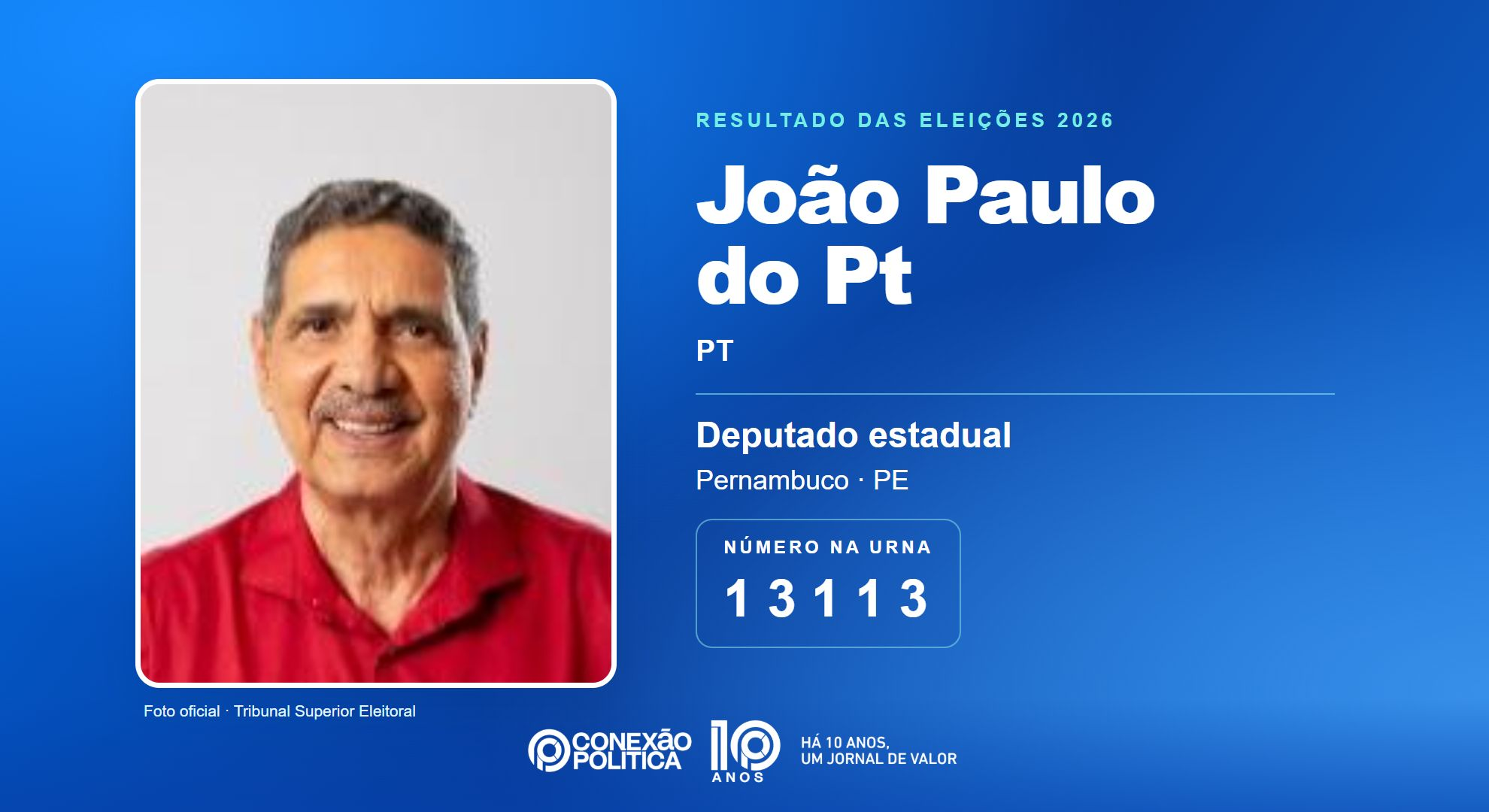 Retrato oficial TSE — Eleições 2026: João Paulo do Pt, do PT, é eleito deputado estadual em PE com 77.550 votos