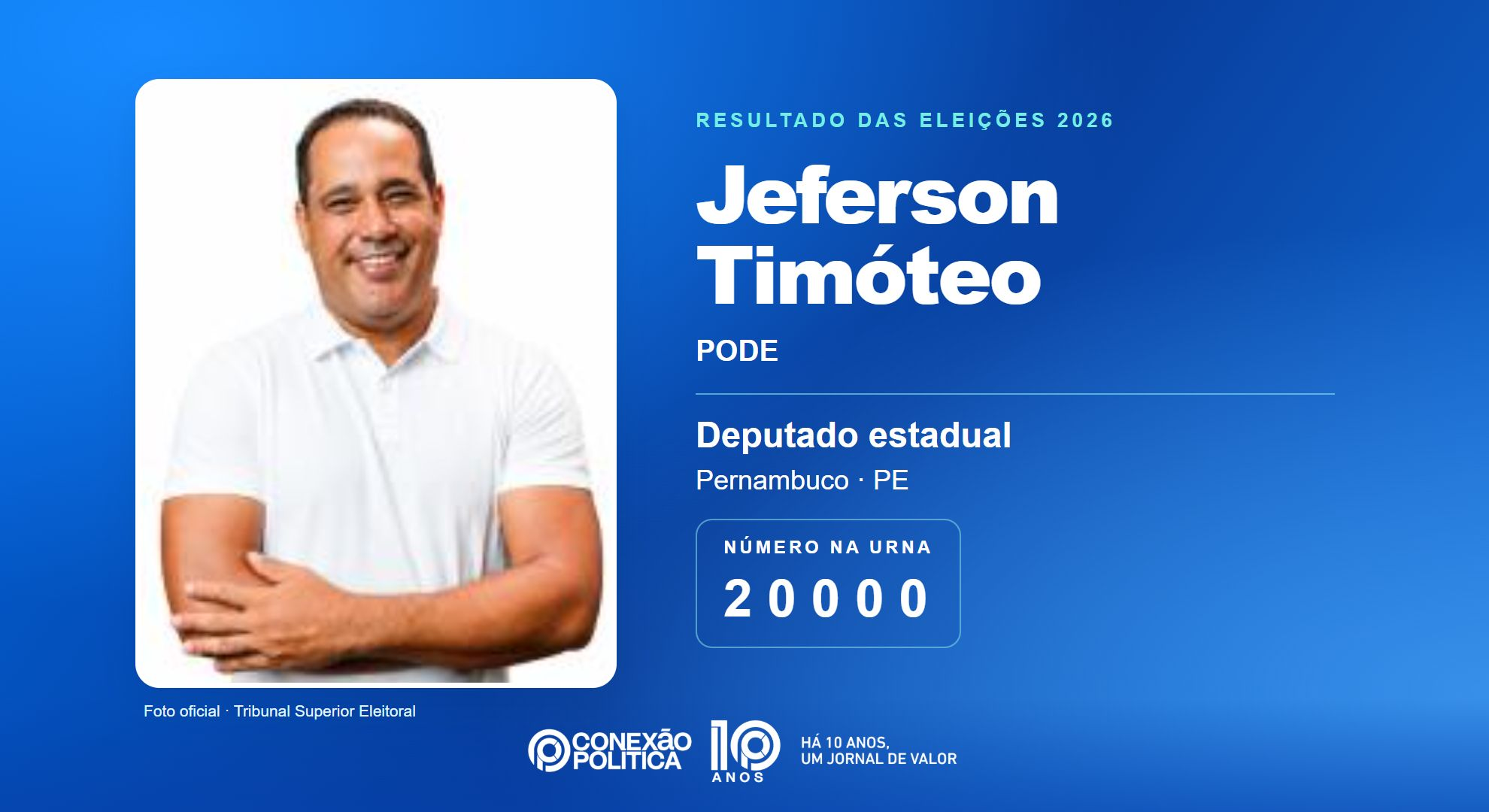 Retrato oficial TSE — Eleições 2026: Jeferson Timóteo, do PODE, é eleito deputado estadual em PE com 33.968 votos