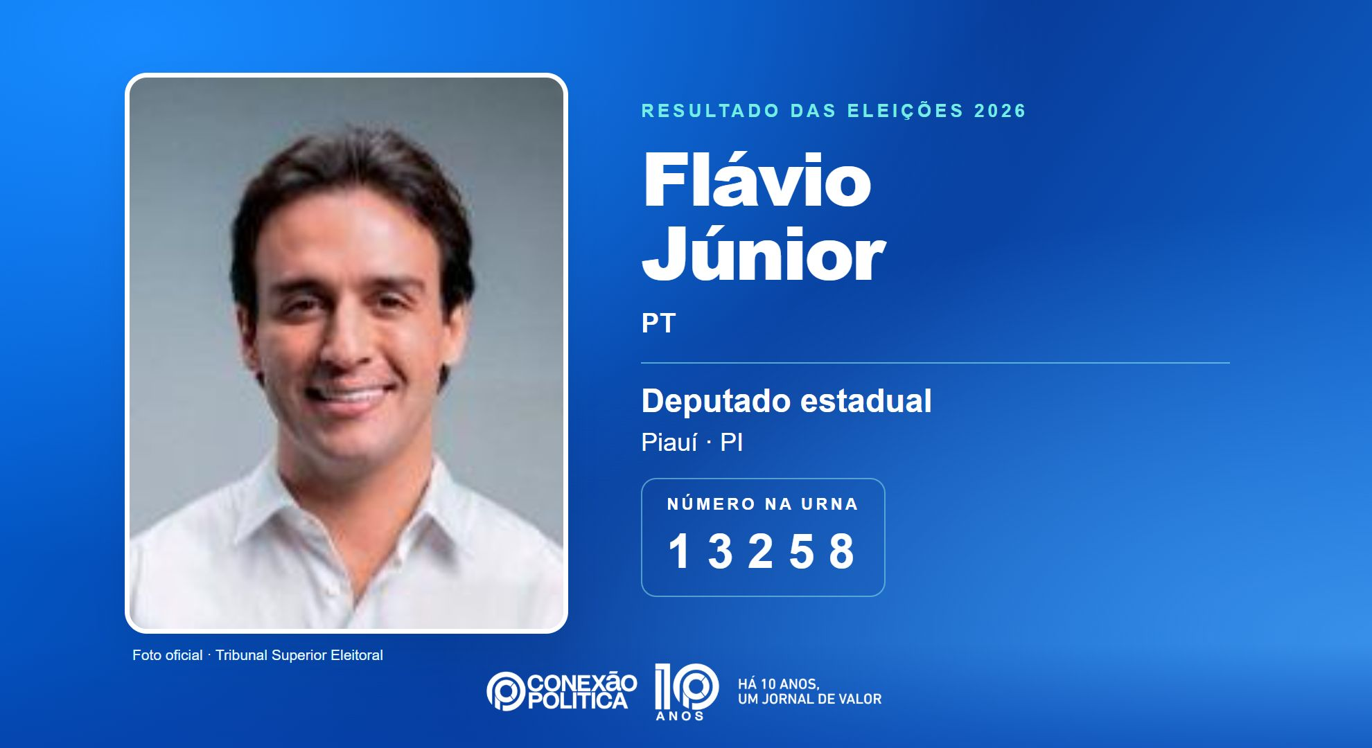 Retrato oficial TSE — Eleições 2026: Flávio Júnior, do PT, é eleito deputado estadual no PI com 71.869 votos