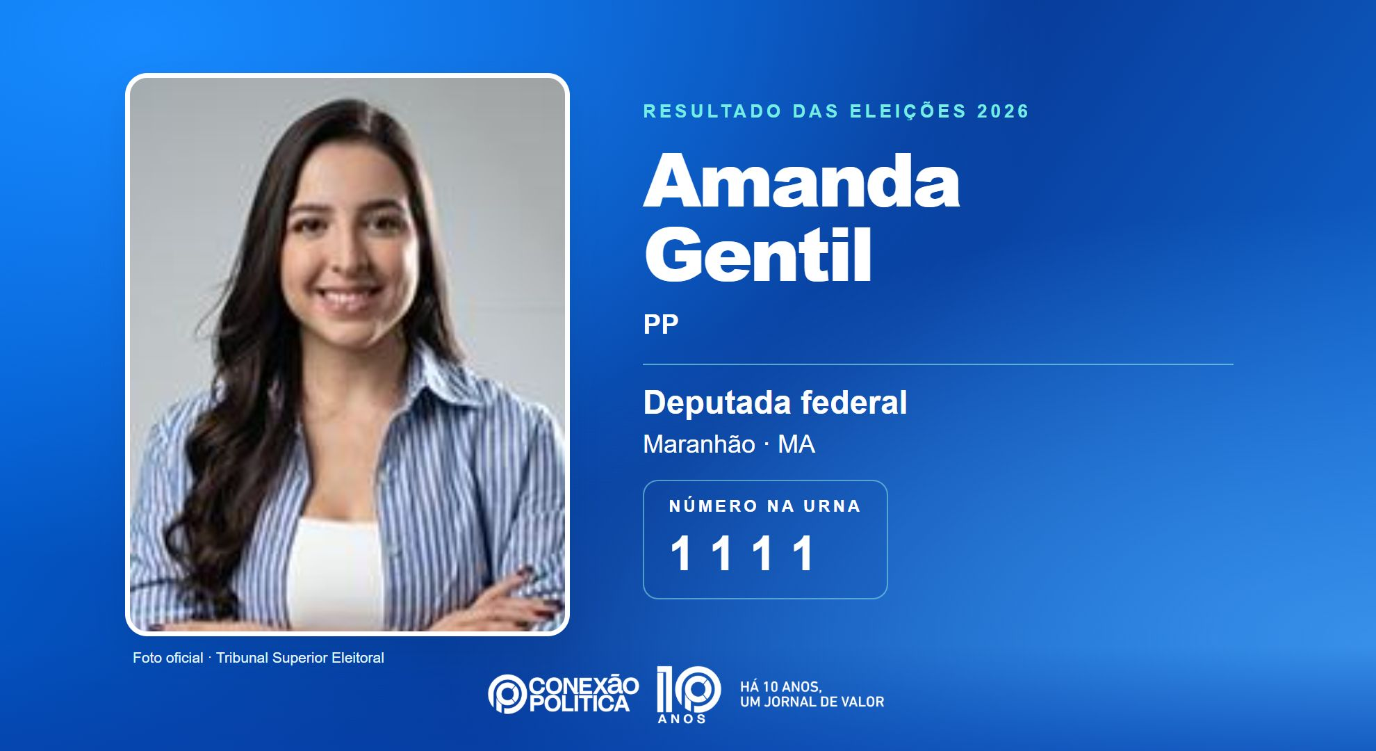 Retrato oficial TSE — Eleições 2026: Amanda Gentil, do PP, é eleita deputada federal no MA com 137.642 votos