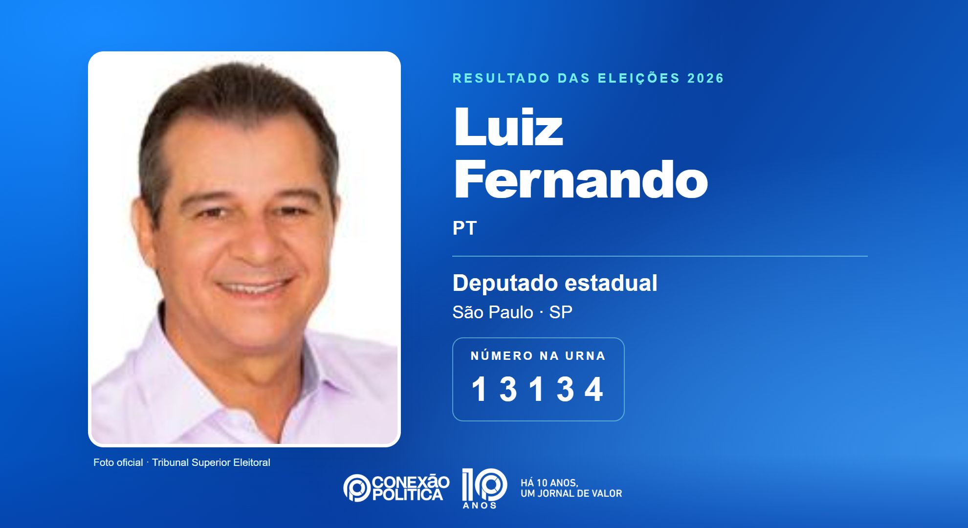 Retrato oficial TSE — Eleições 2026: Luiz Fernando, do PT, é eleito deputado estadual em SP com 94.901 votos