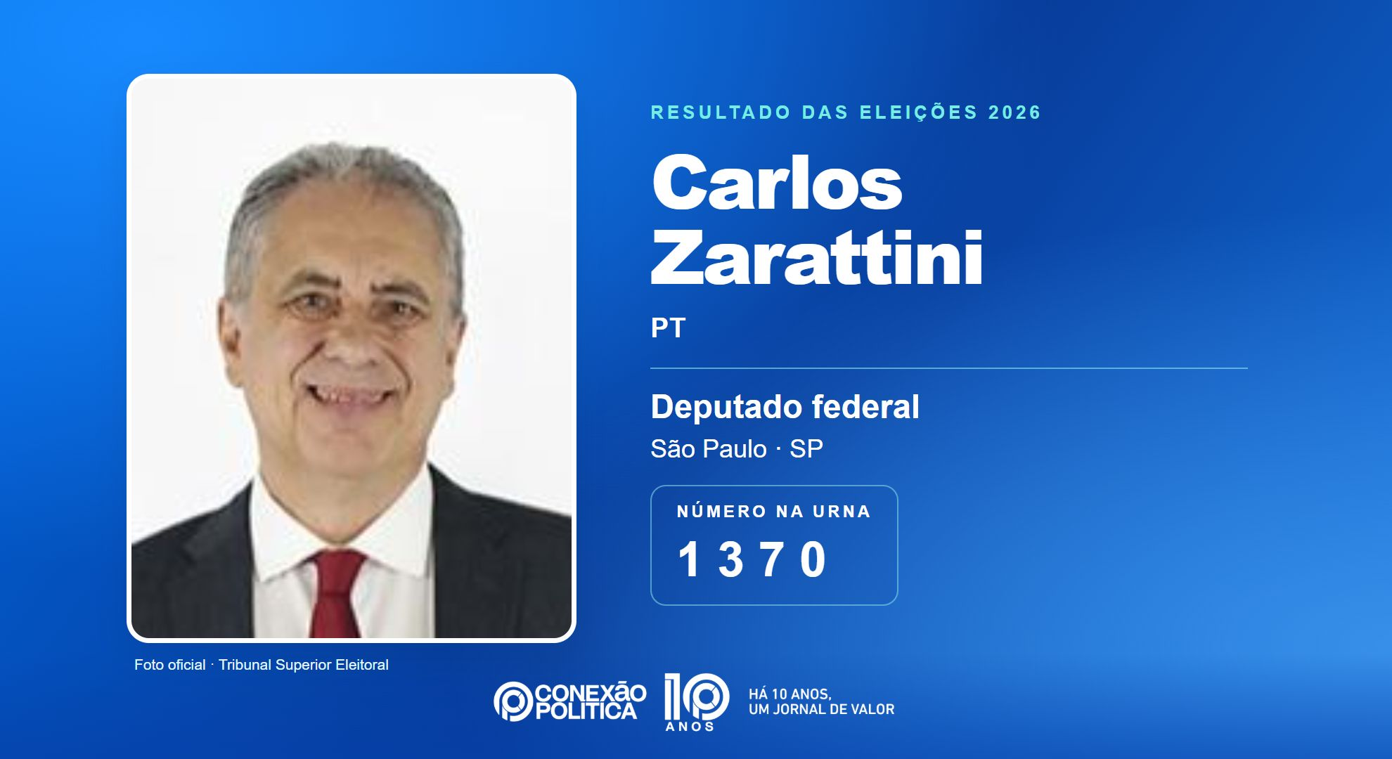 Retrato oficial TSE — Eleições 2026: Carlos Zarattini, do PT, é eleito deputado federal em SP com 117.608 votos