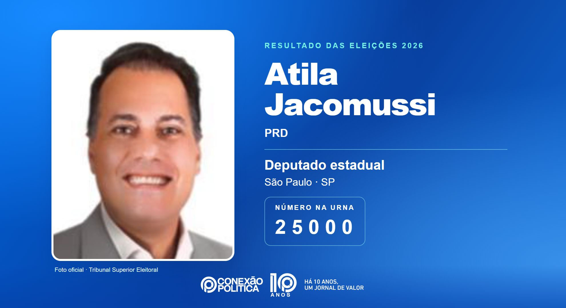 Retrato oficial TSE — Eleições 2026: Atila Jacomussi, do PRD, é eleito deputado estadual em SP com 54.065 votos