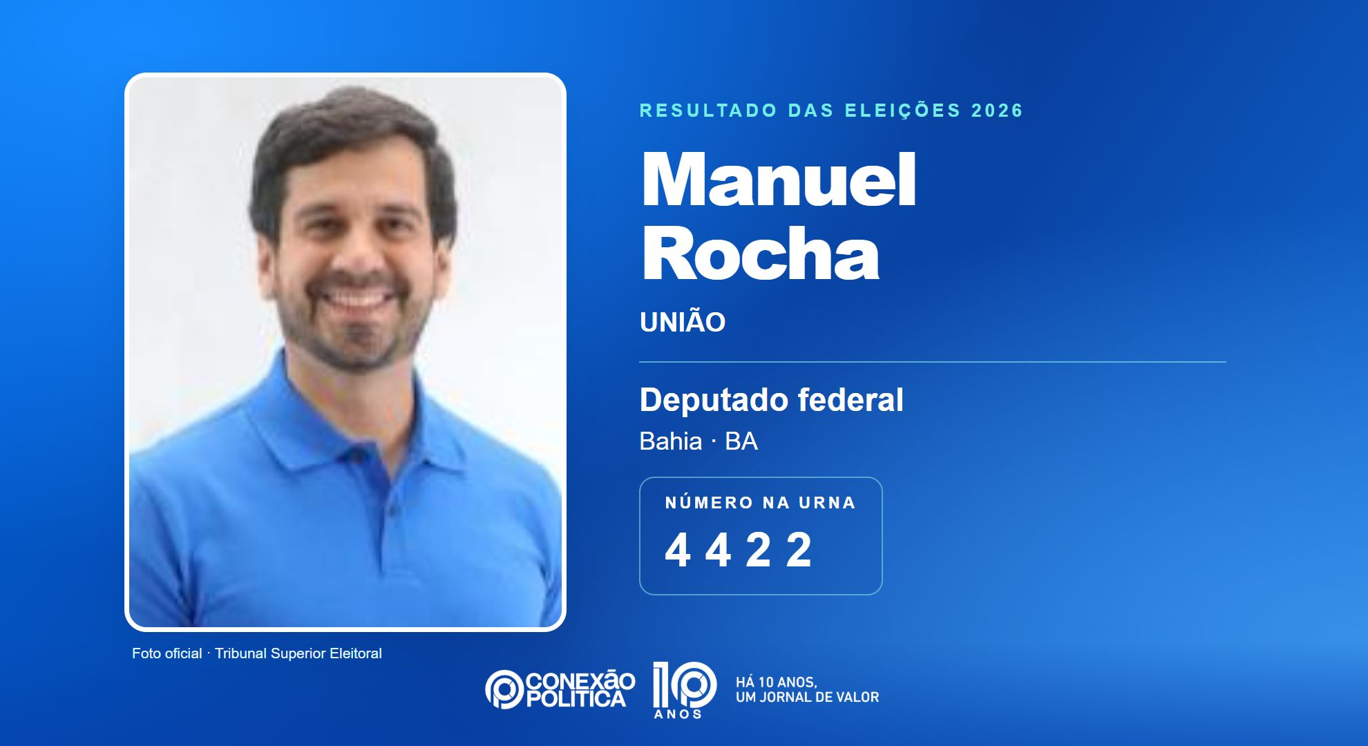 Retrato oficial TSE — Eleições 2026: Manuel Rocha, do UNIÃO, é eleito deputado federal na BA com 104.969 votos