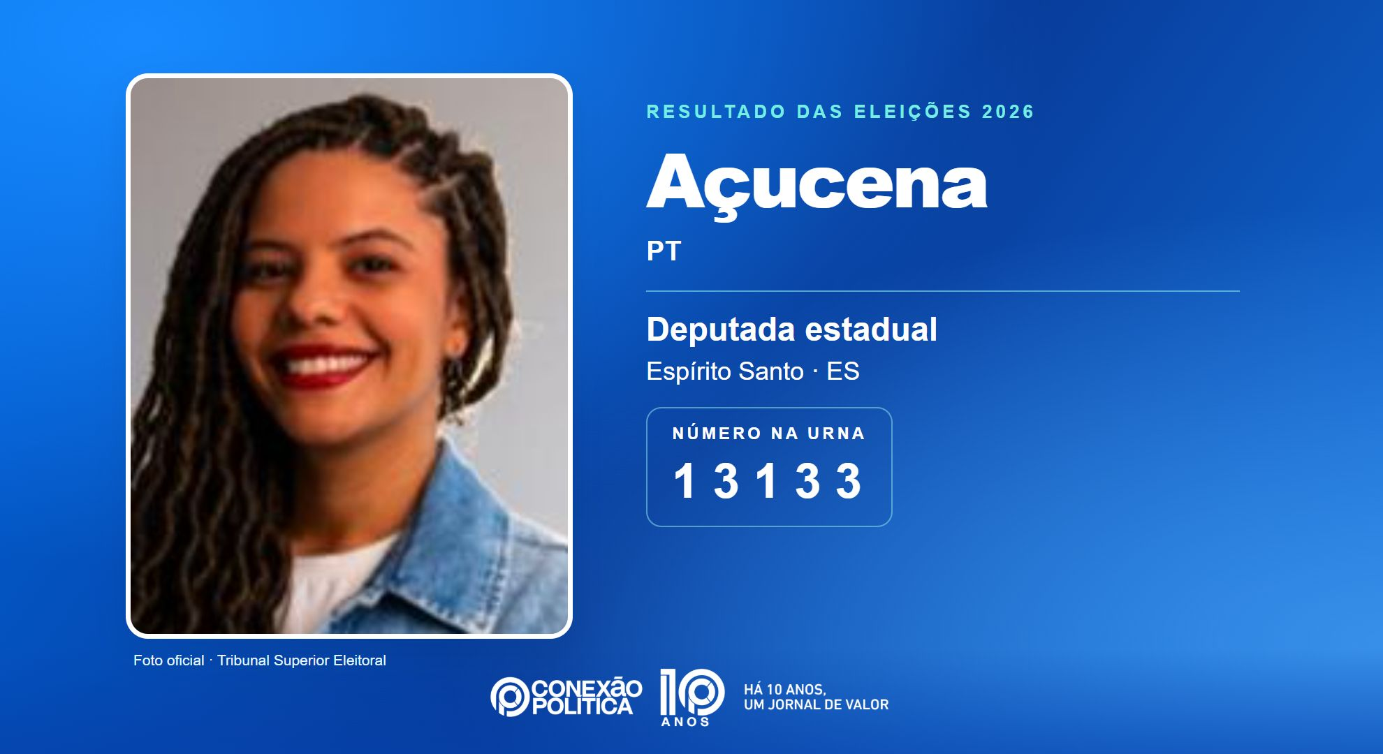 Retrato oficial TSE — Eleições 2026: Açucena, do PT, é eleita deputada estadual no ES com 35.988 votos