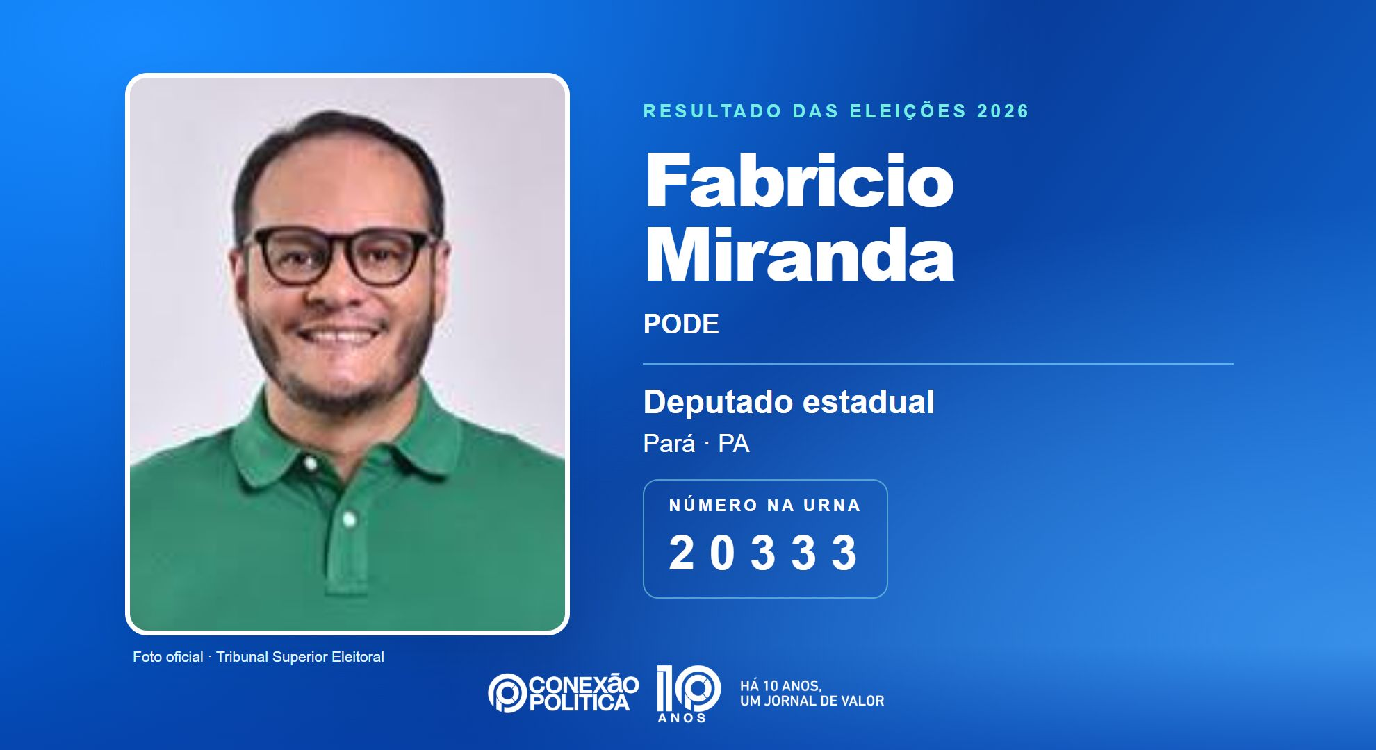 Retrato oficial TSE — Eleições 2026: Fabricio Miranda, do PODE, é eleito deputado estadual no PA com 43.931 votos