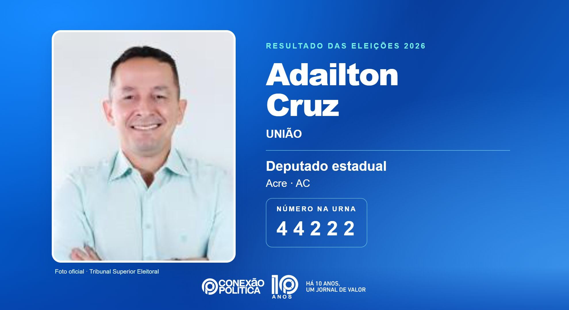 Retrato oficial TSE — Eleições 2026: Adailton Cruz, do UNIÃO, é eleito deputado estadual no AC com 11.476 votos
