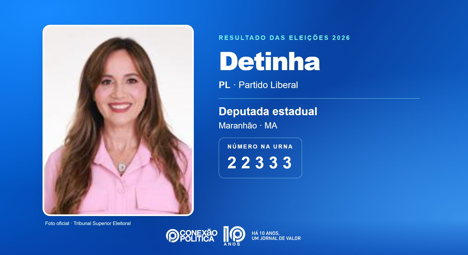 Retrato oficial TSE — Eleições 2026: Detinha, do PL, é eleita deputada estadual no MA com 83.546 votos