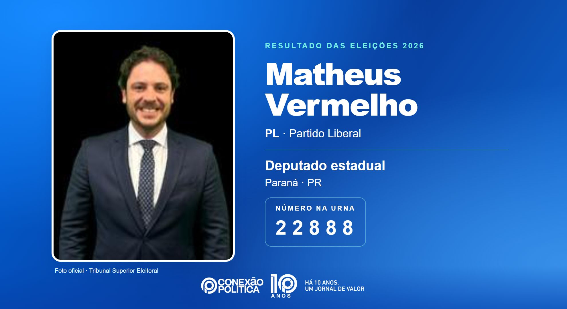 Retrato oficial TSE — Eleições 2026: Matheus Vermelho, do PL, é eleito deputado estadual no PR com 51.316 votos