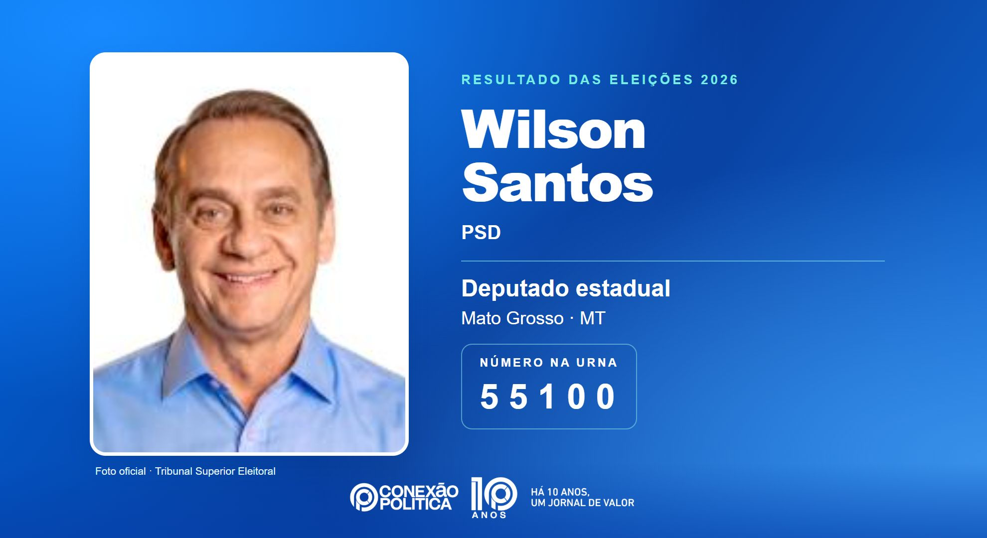 Retrato oficial TSE — Eleições 2026: Wilson Santos, do PSD, é eleito deputado estadual em MT com 19.911 votos