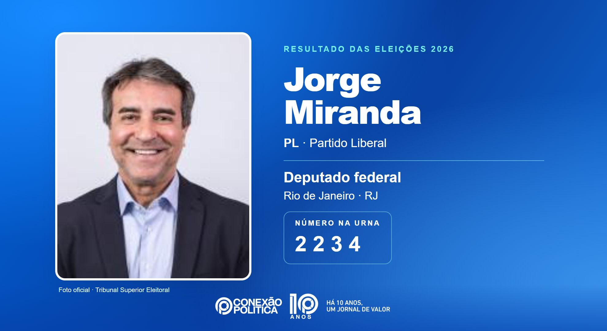 Retrato oficial TSE — Eleições 2026: Jorge Miranda, do PL, é eleito deputado federal no RJ com 67.298 votos
